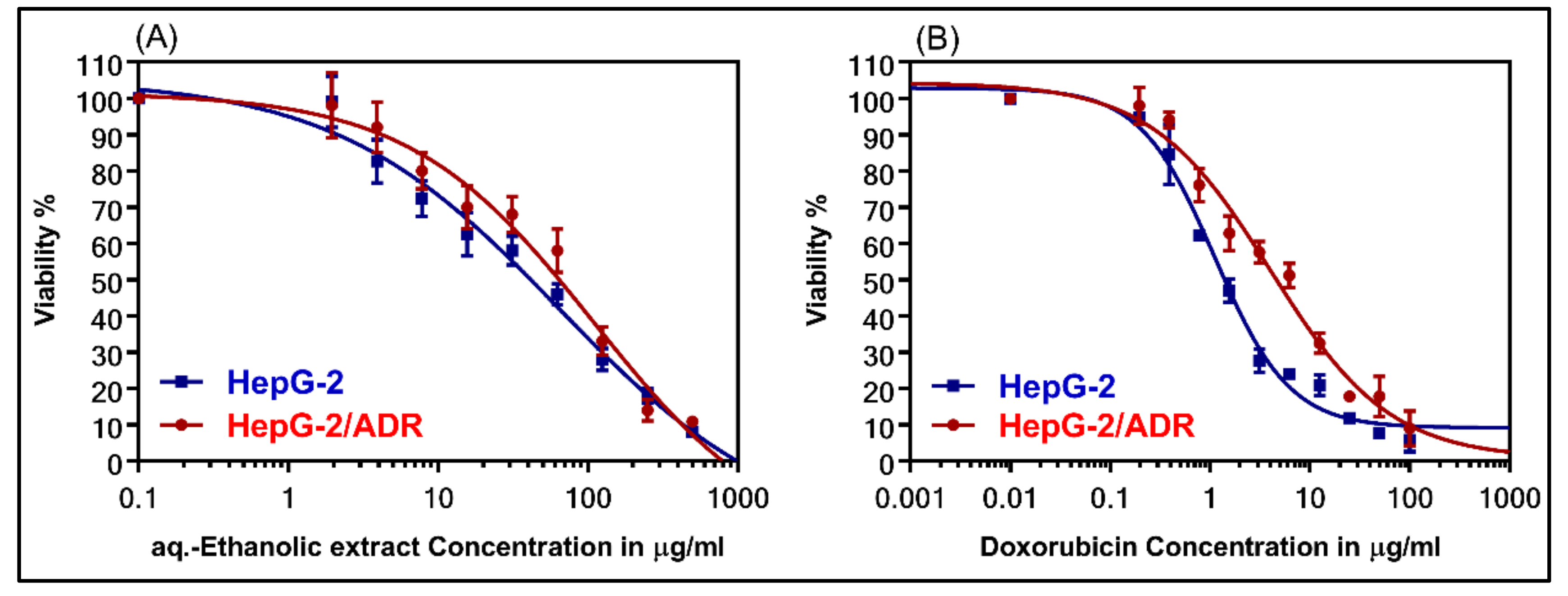 Plants 09 01291 g003 Plants 09 01291 g003