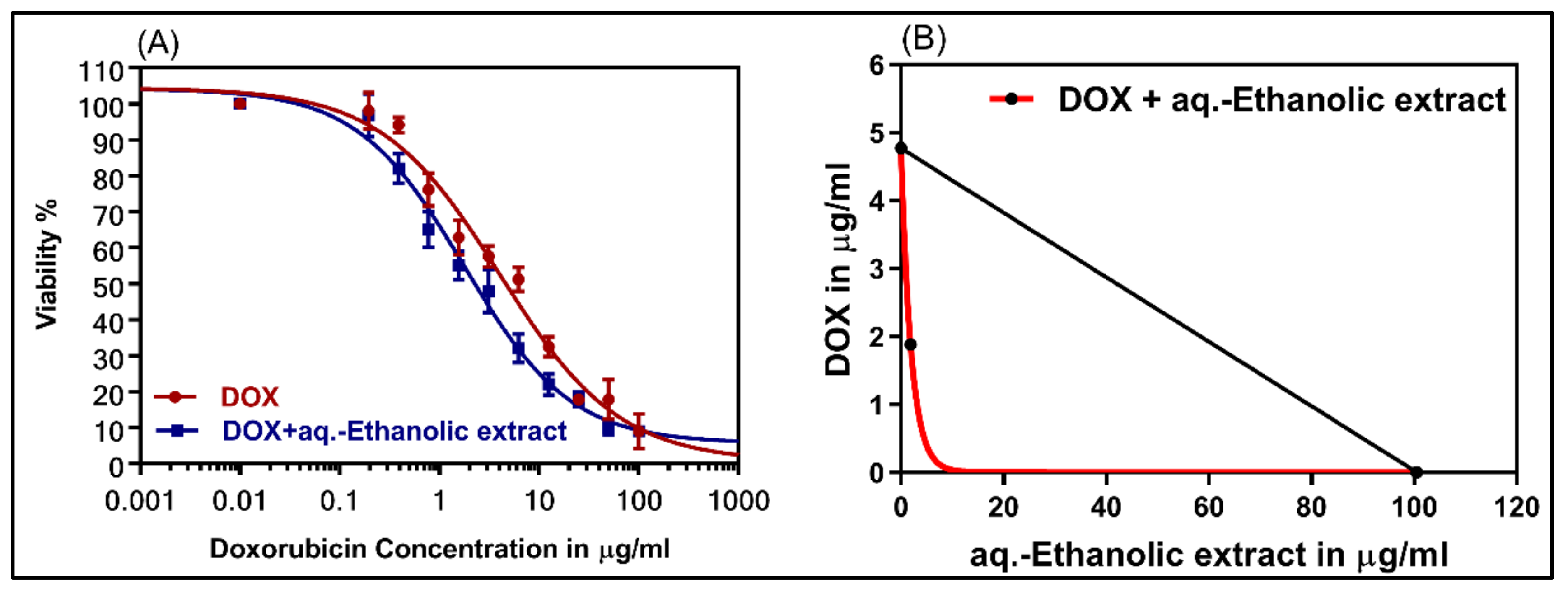 Plants 09 01291 g004 Plants 09 01291 g004
