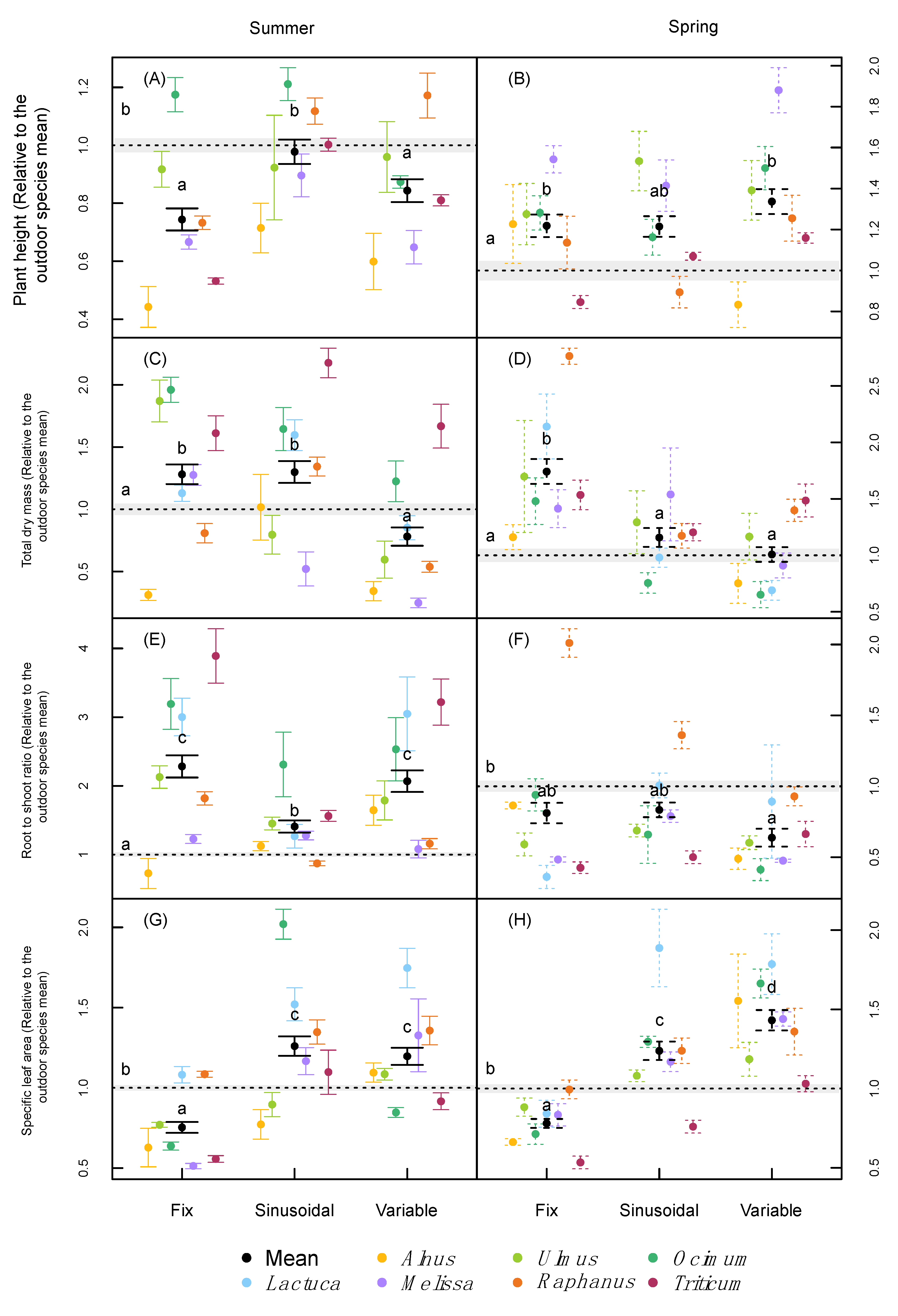 Plants 09 01312 g002 Plants 09 01312 g002