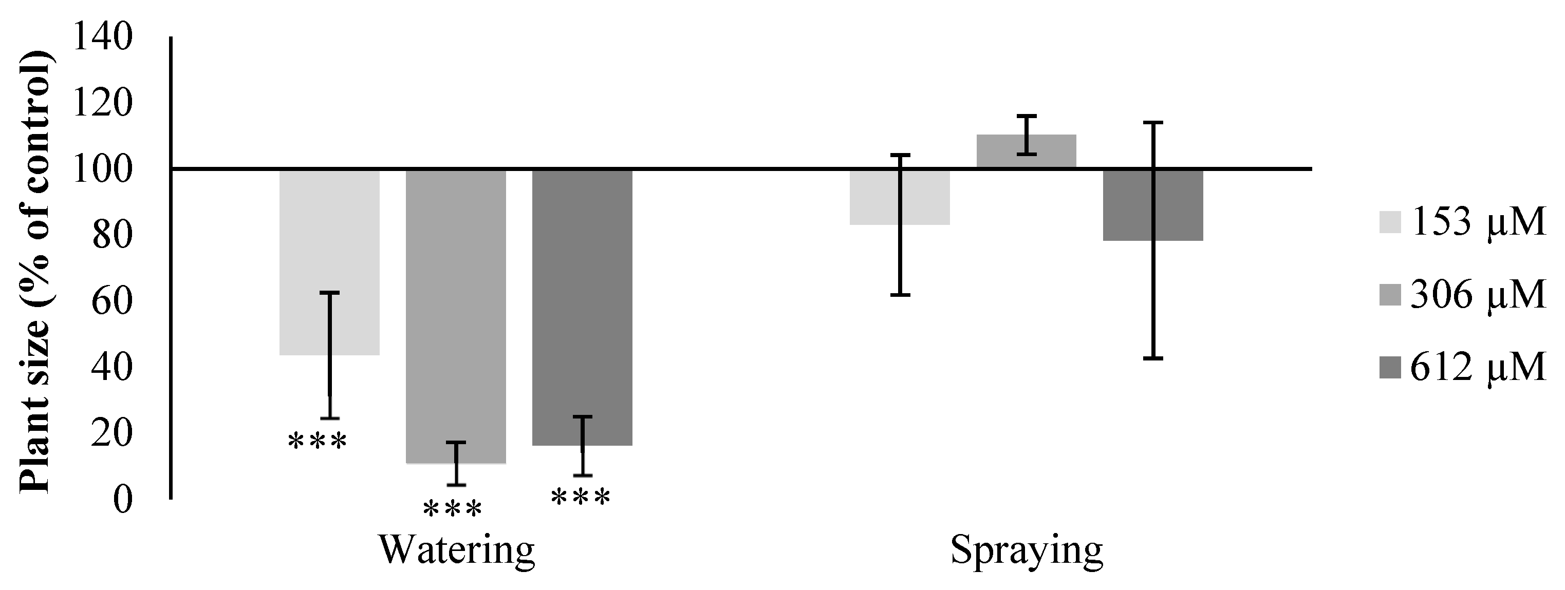 Plants 09 01328 g004