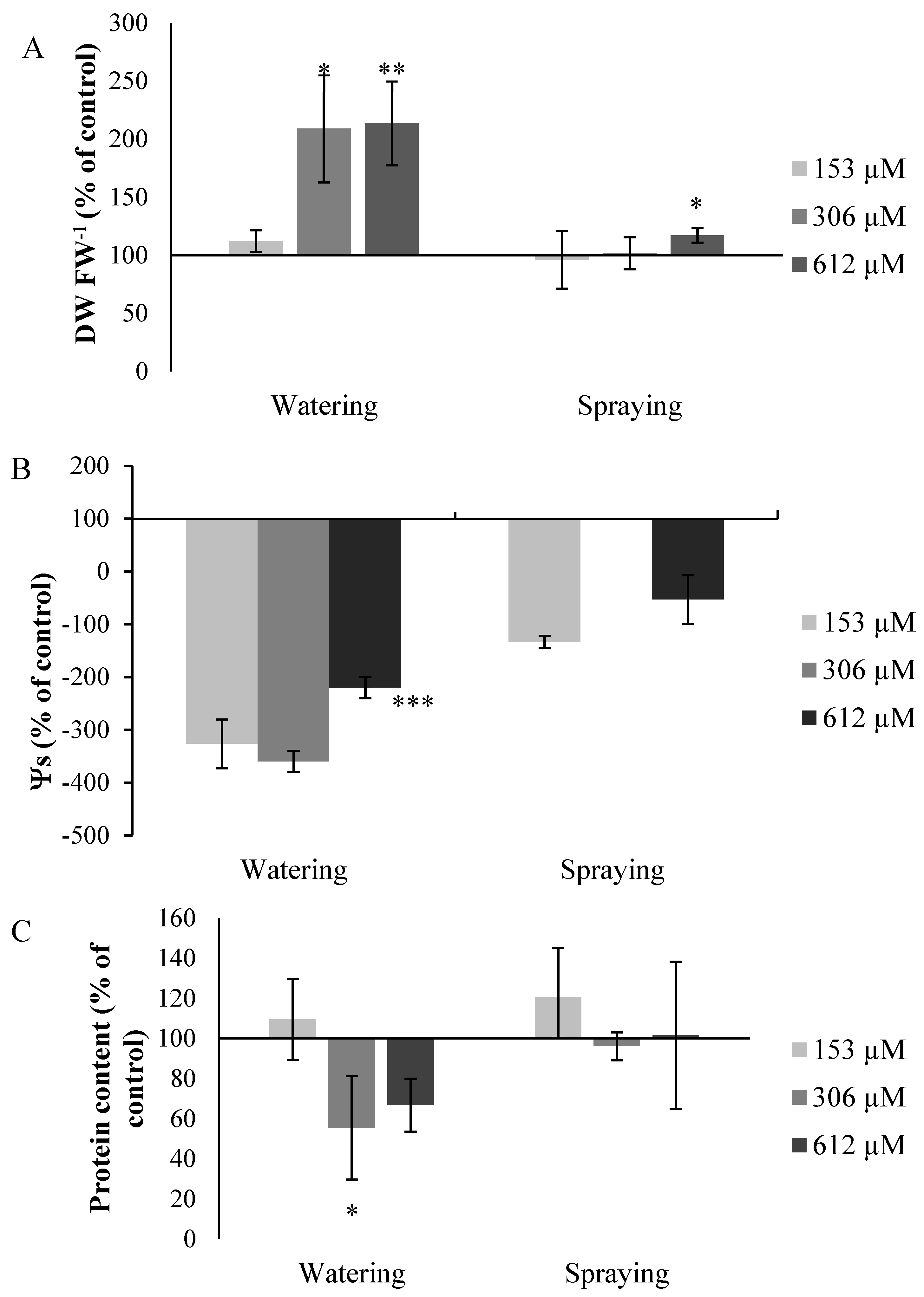 Plants 09 01328 g010