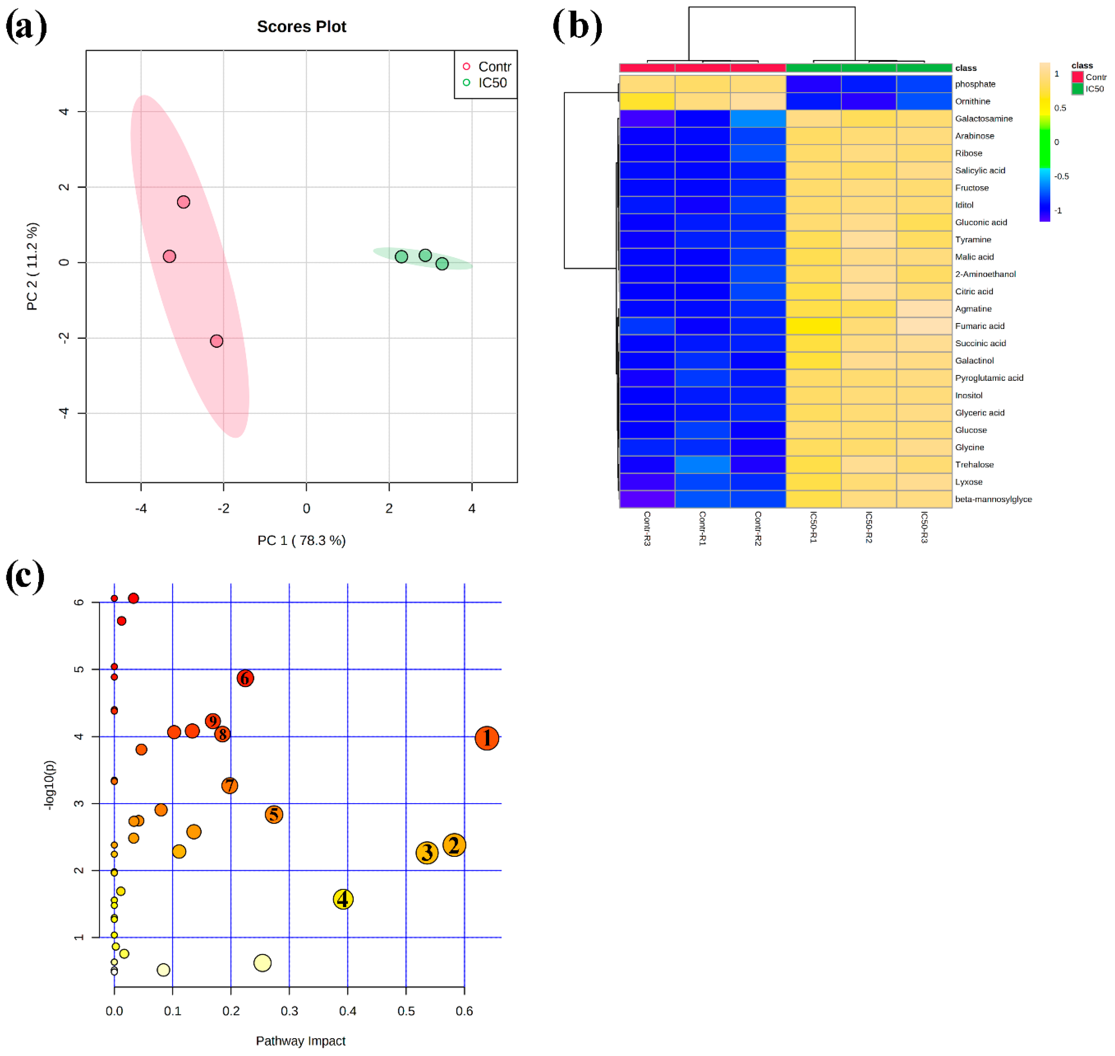 Plants 09 01347 g004 Plants 09 01347 g004