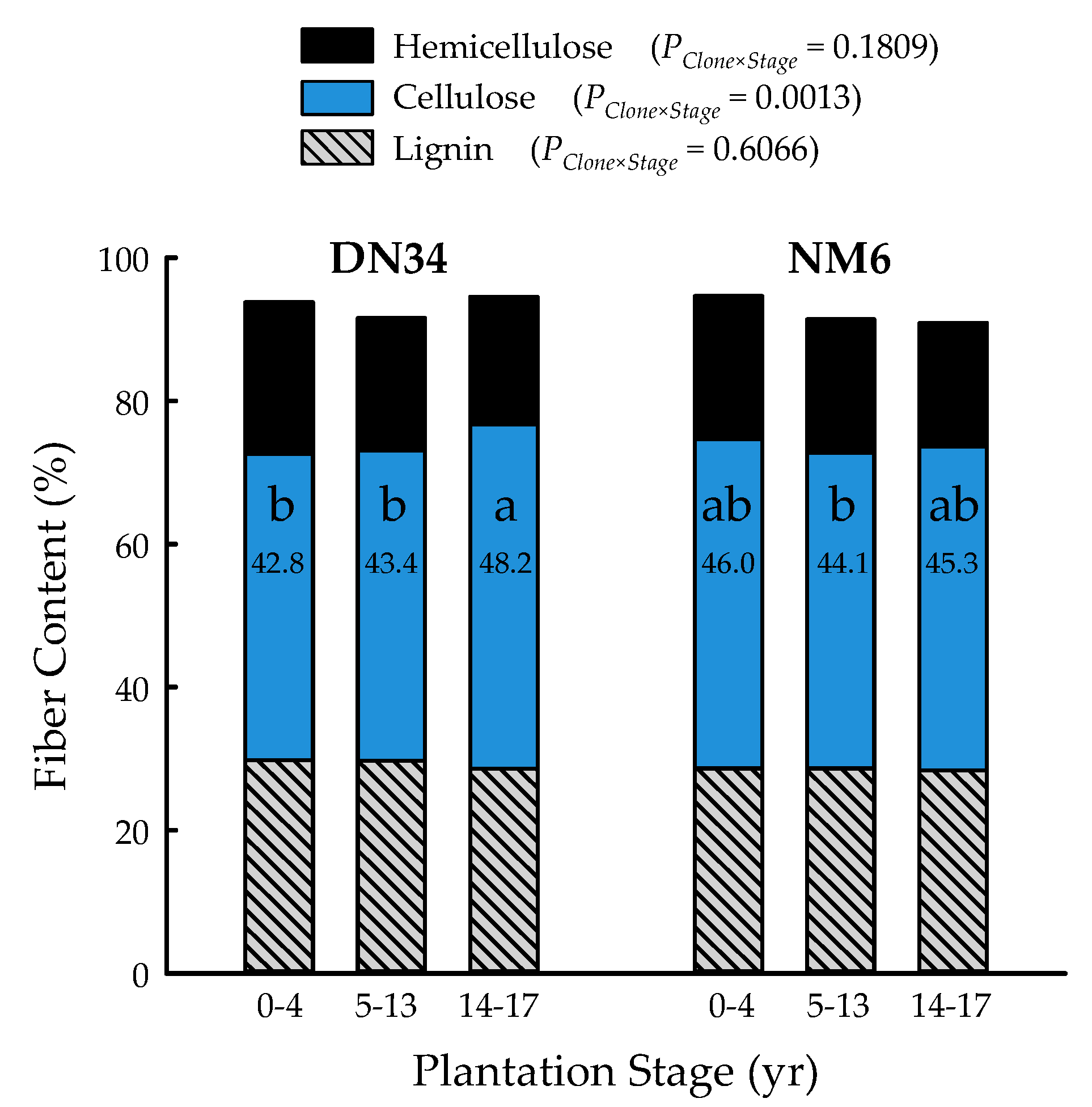 Plants 09 01357 g004 Plants 09 01357 g004