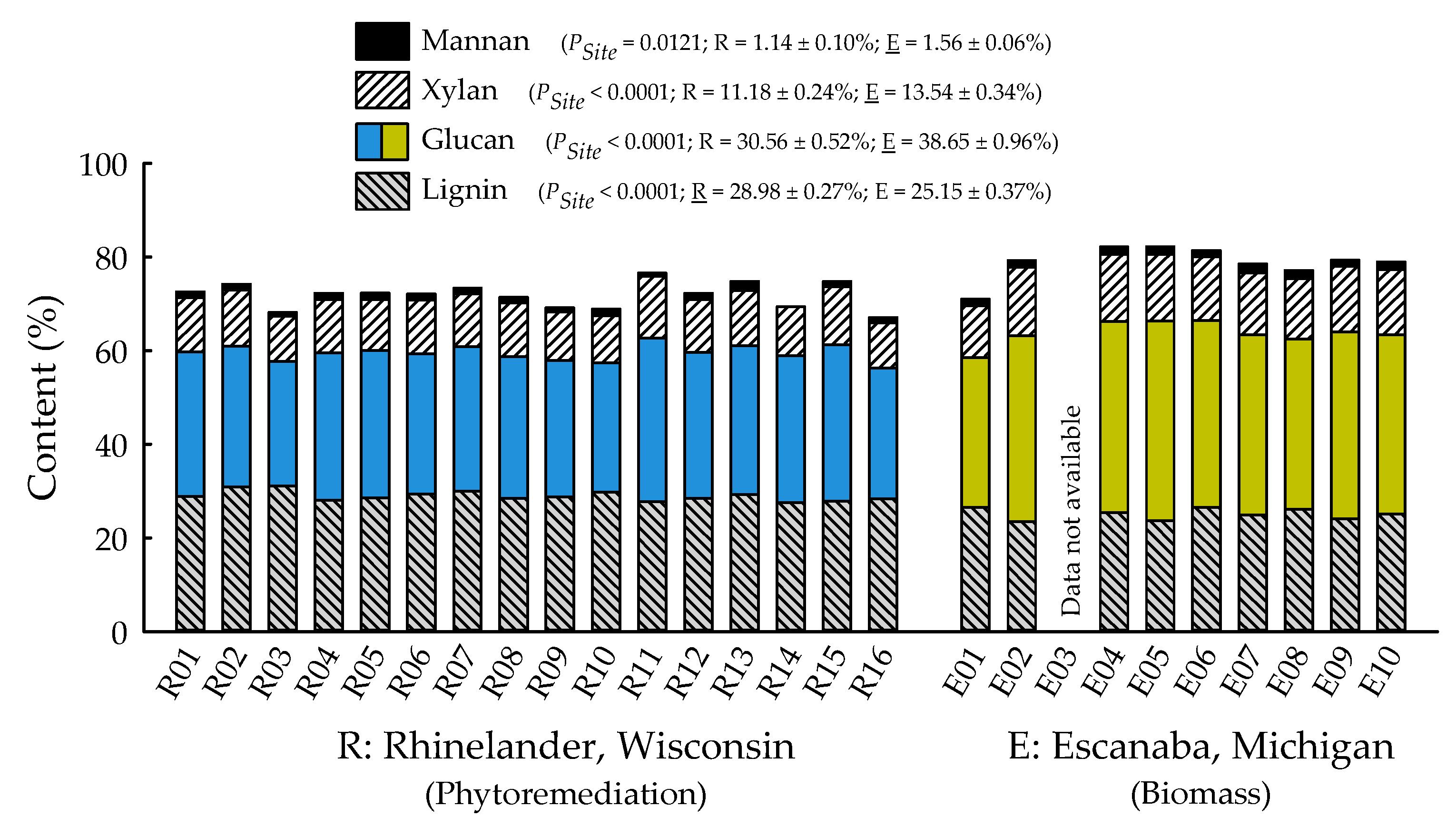 Plants 09 01357 g005 Plants 09 01357 g005