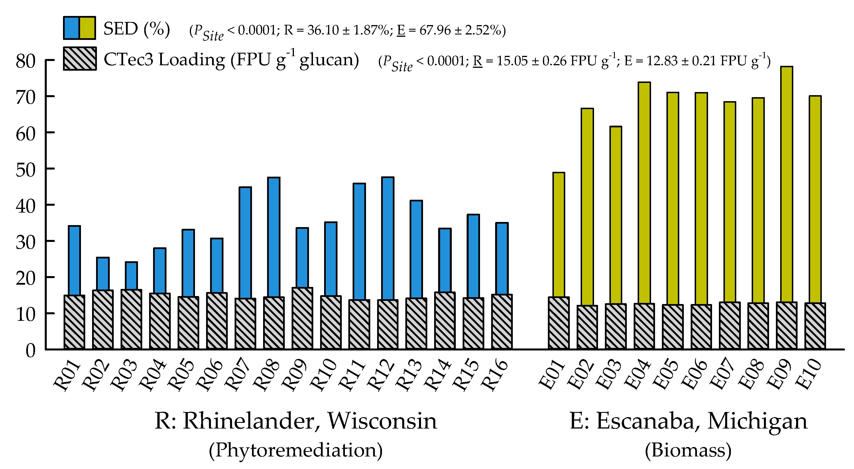 Plants 09 01357 g006 Plants 09 01357 g006