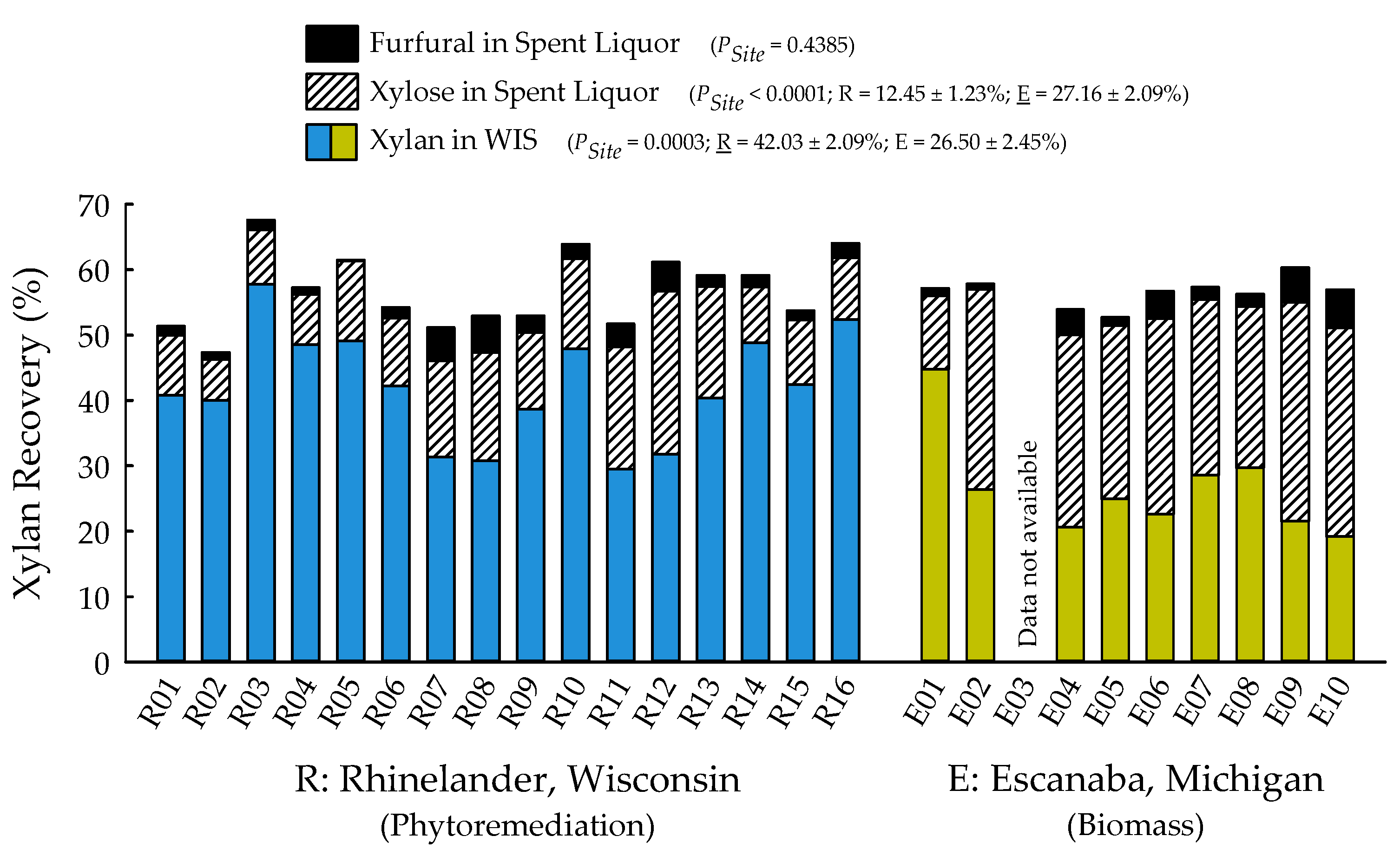 Plants 09 01357 g008 Plants 09 01357 g008