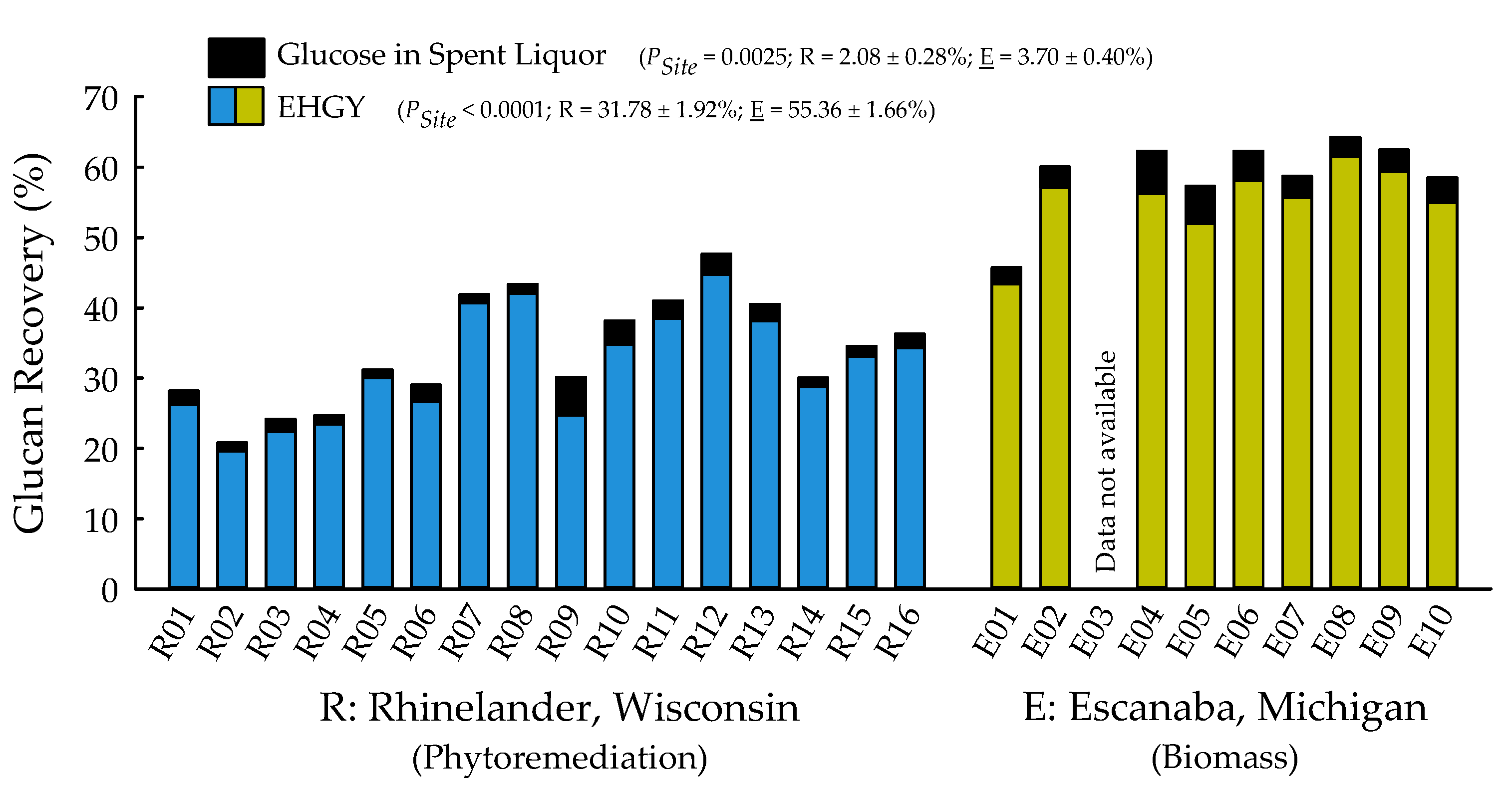 Plants 09 01357 g009 Plants 09 01357 g009