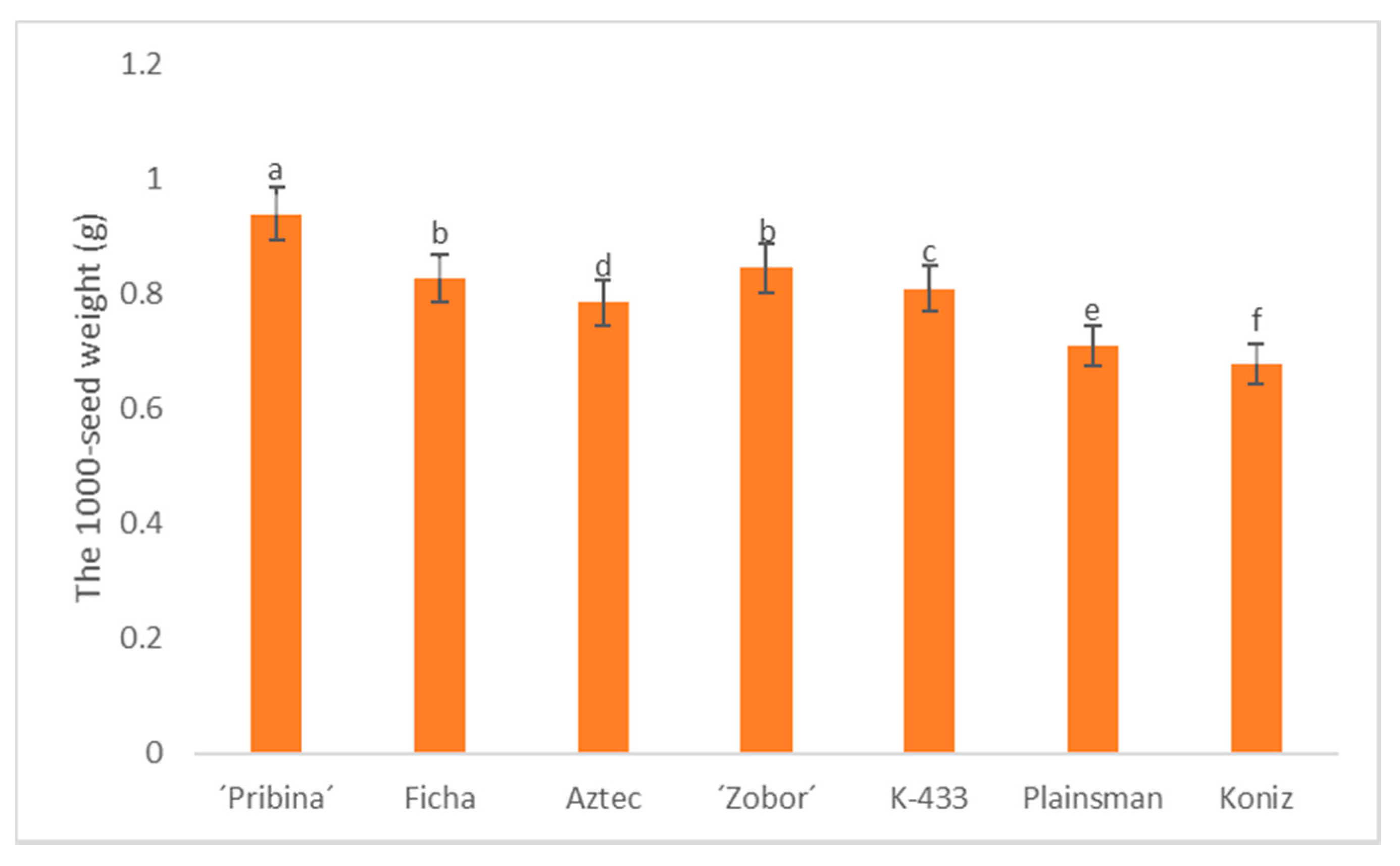 Plants 09 01412 g001