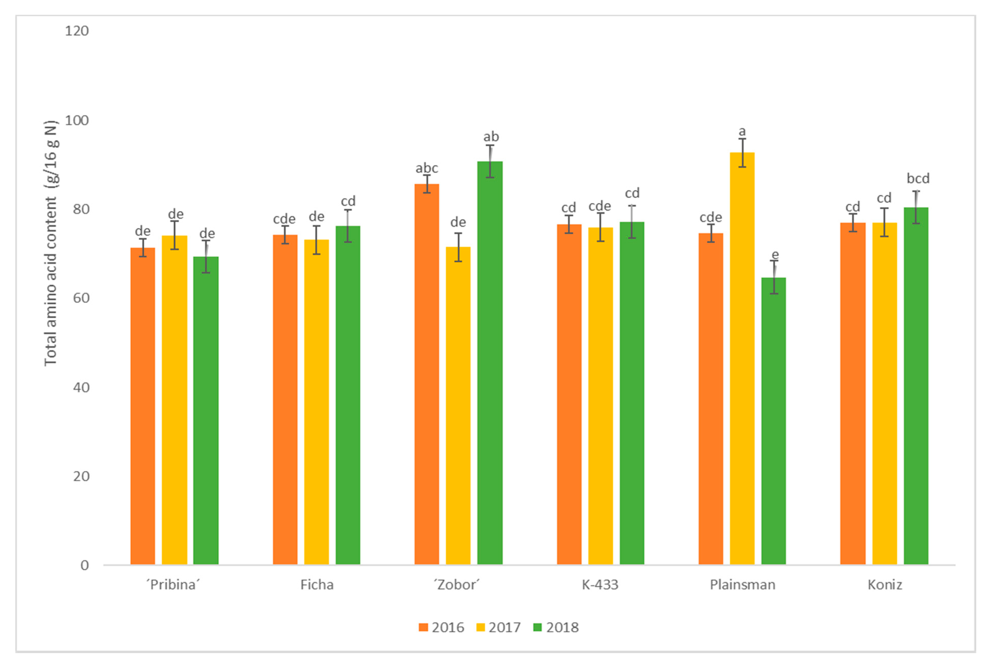 Plants 09 01412 g002