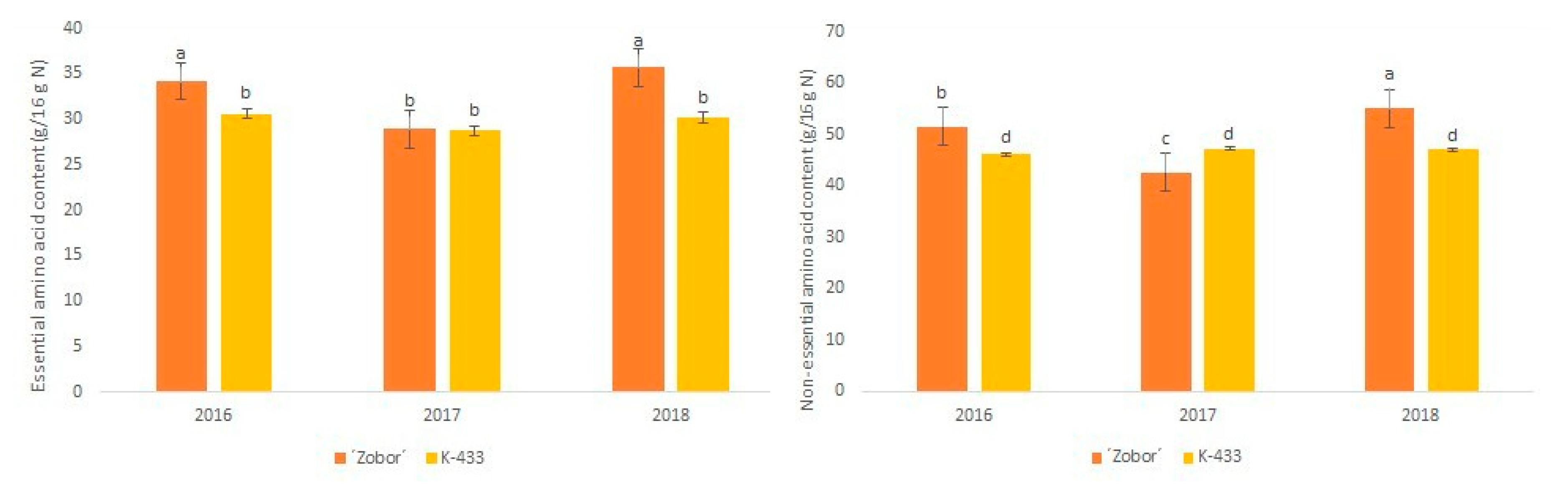 Plants 09 01412 g003