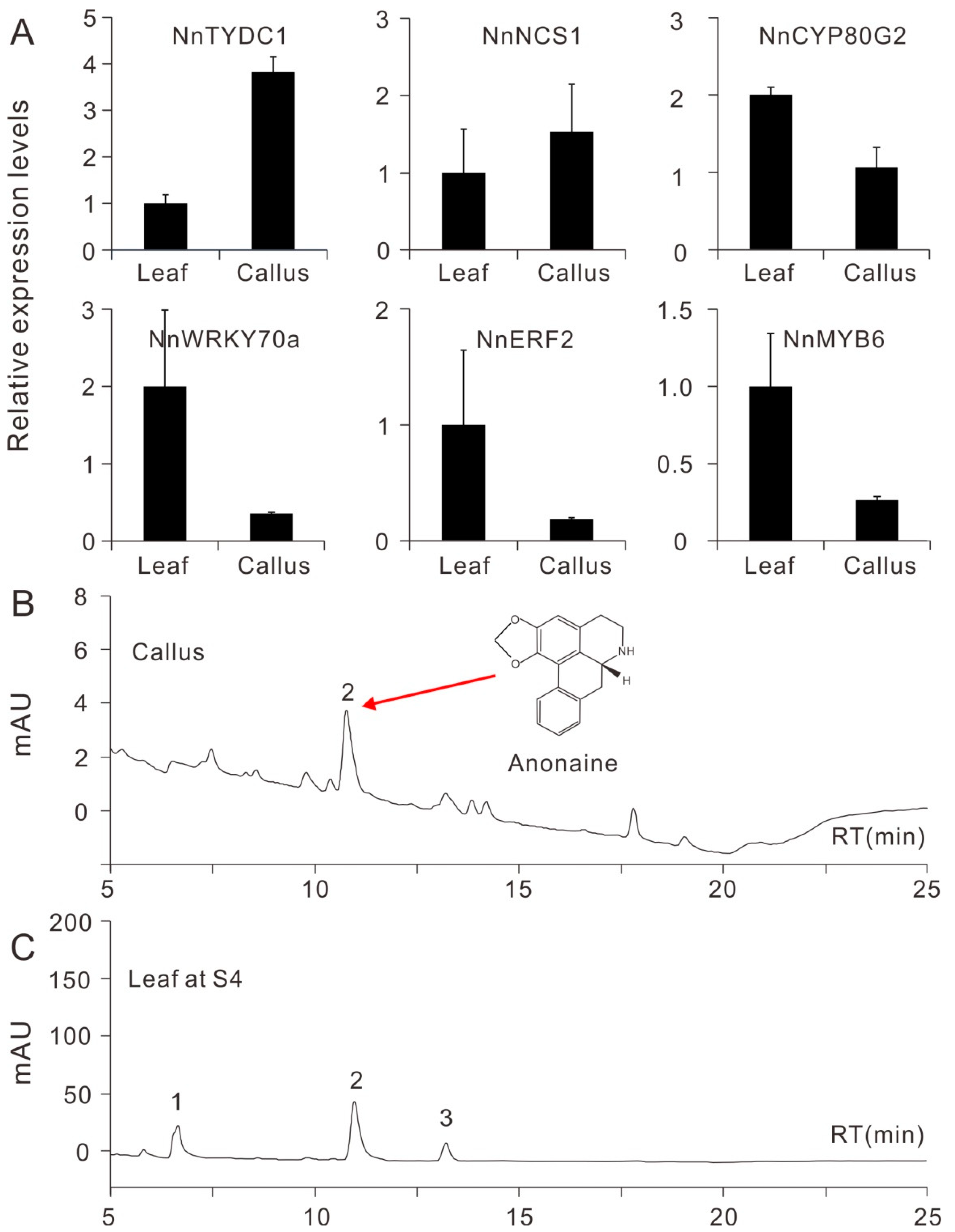 Plants 09 01436 g005 Plants 09 01436 g005