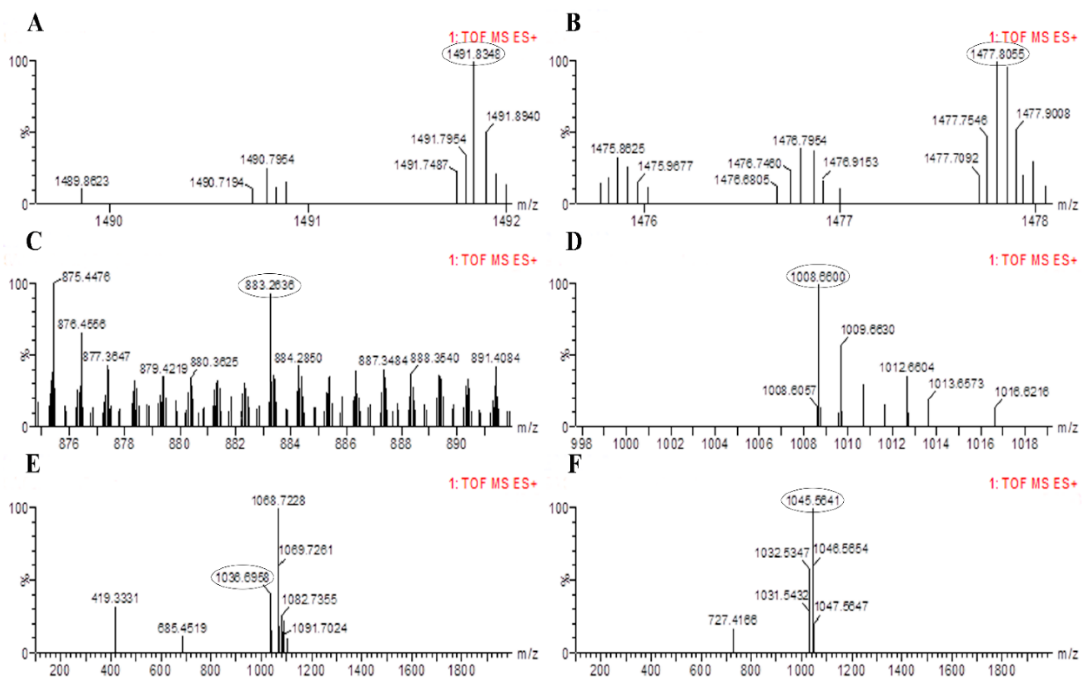 Plants 09 01438 g005