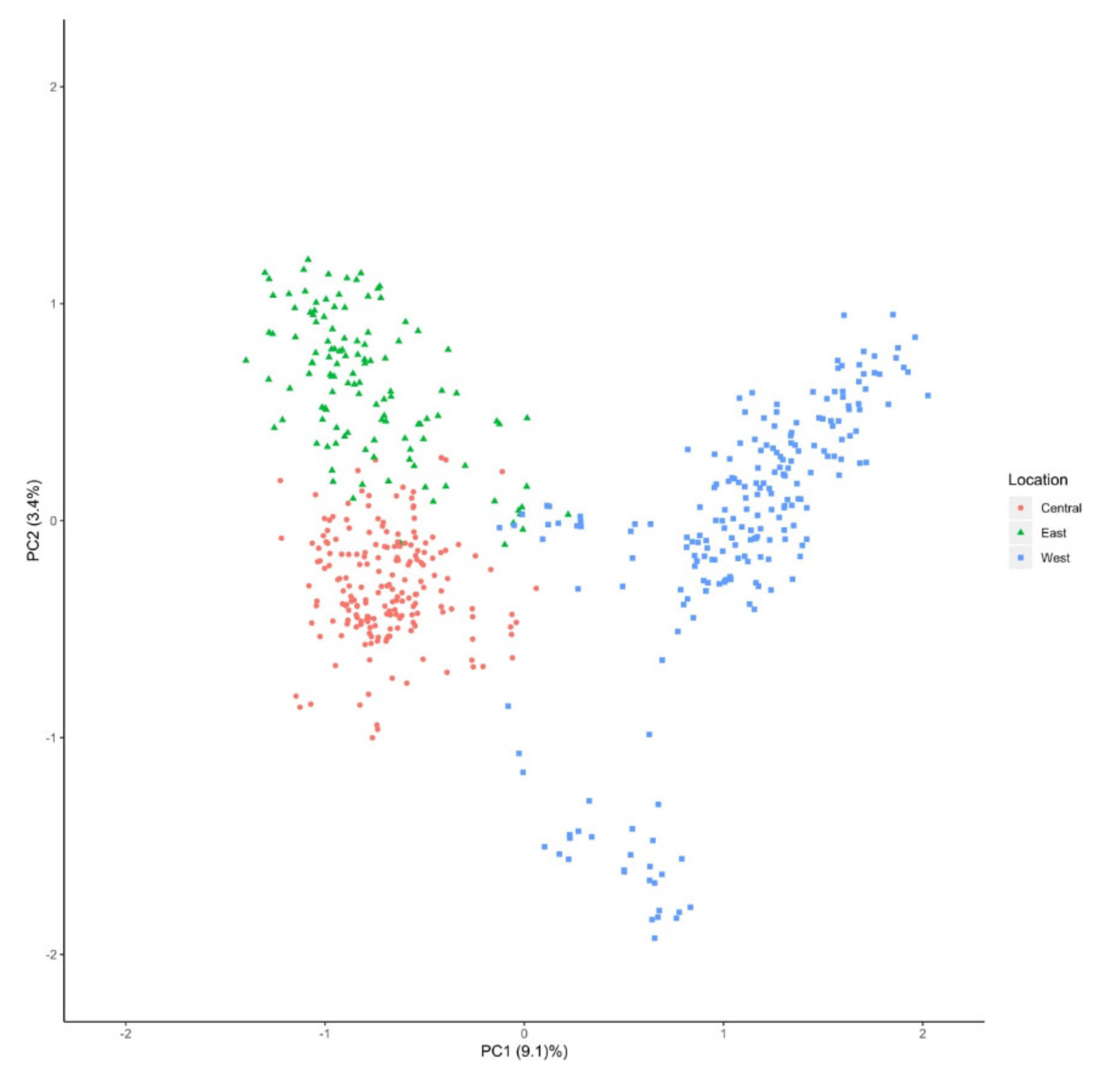 Plants 09 01446 g007 Plants 09 01446 g007