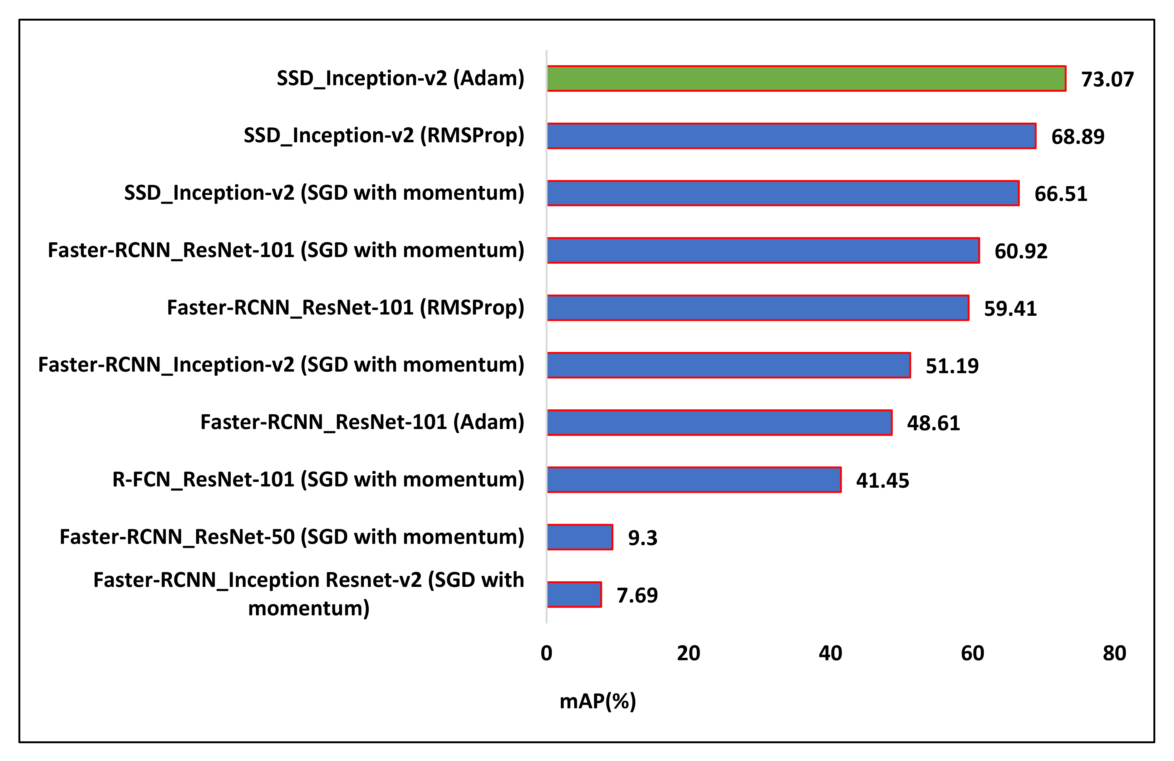 Plants | Free Full-Text | Image-Based Plant Disease Identification by ...