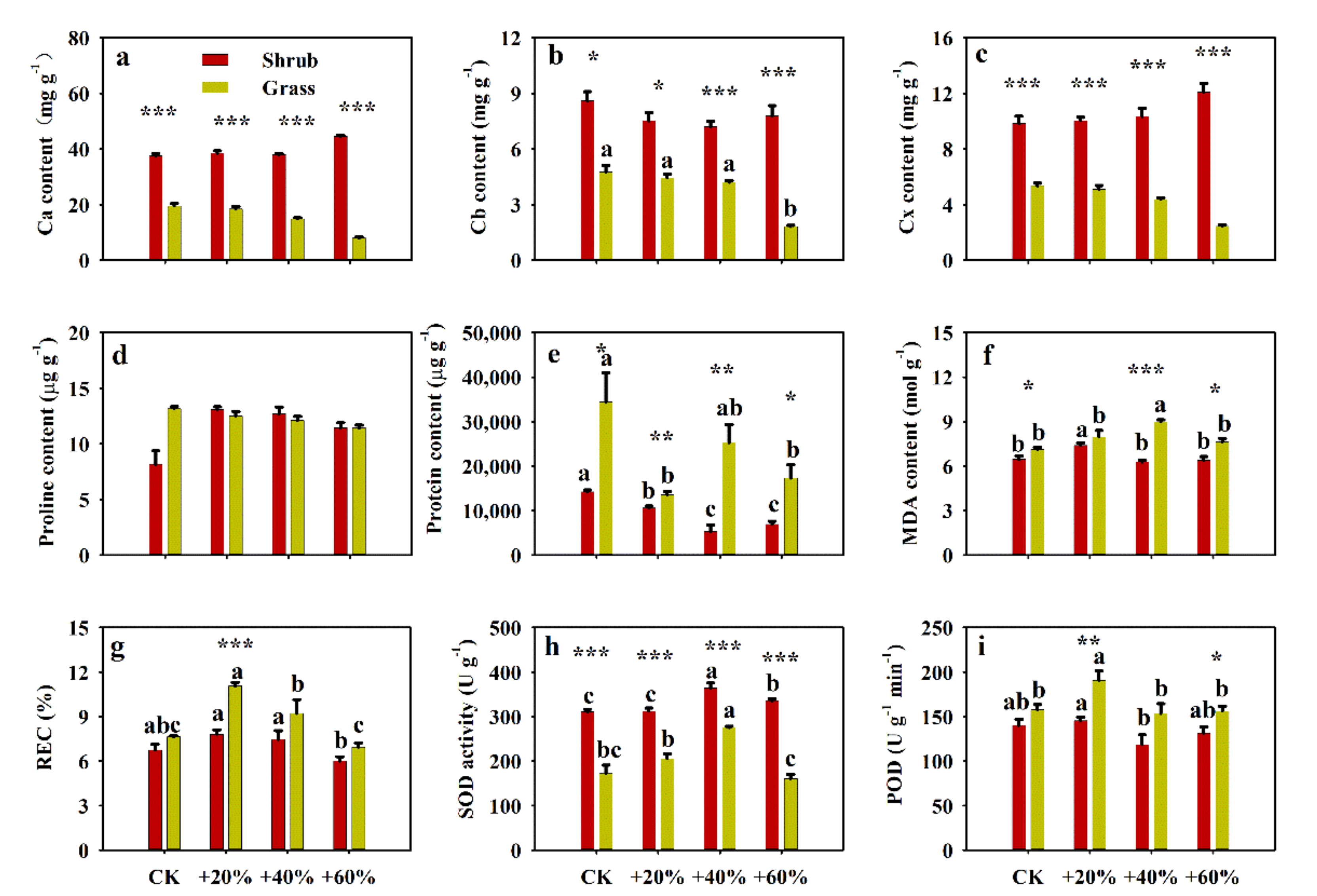 Plants 09 01463 g002 Plants 09 01463 g002