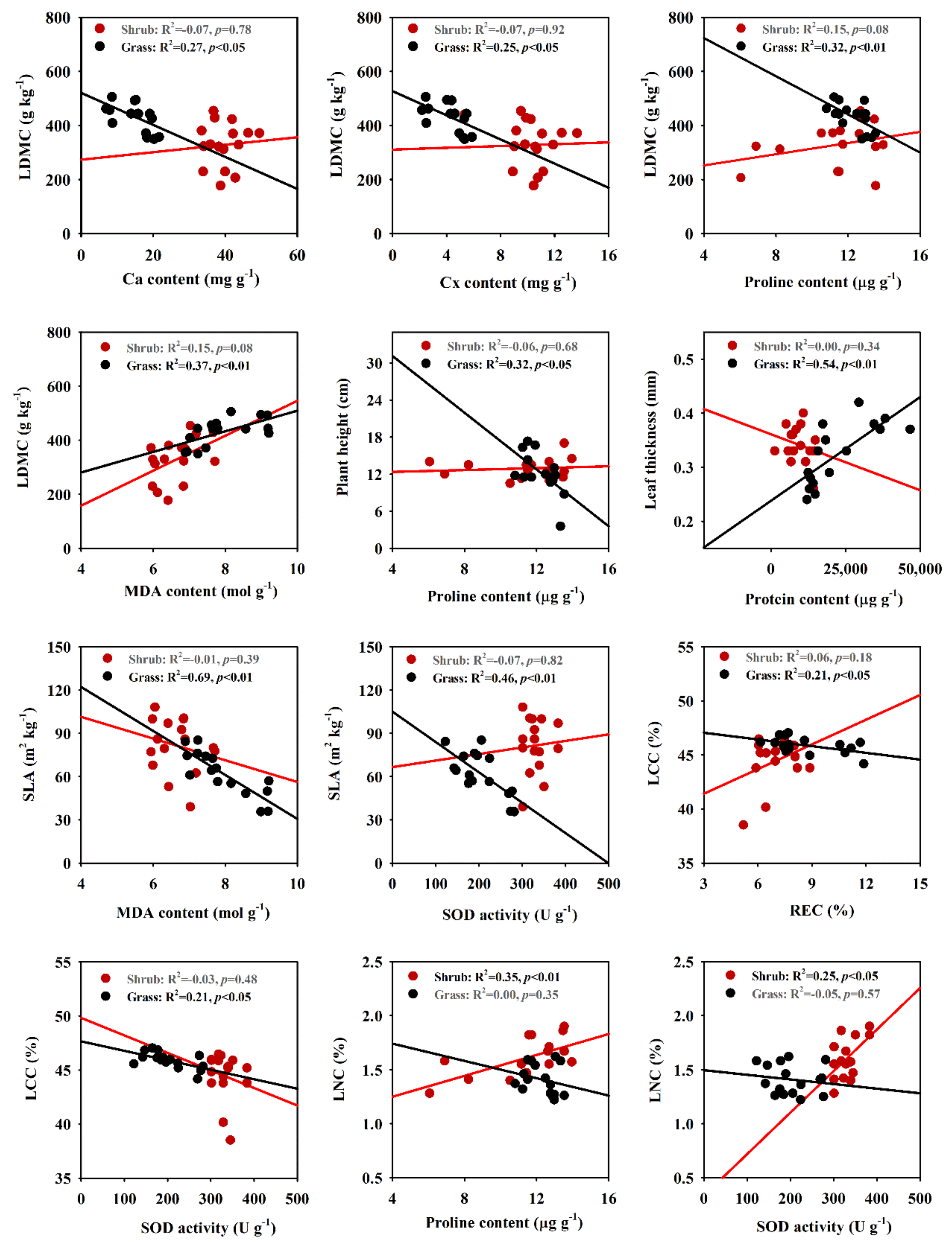 Plants 09 01463 g003 Plants 09 01463 g003