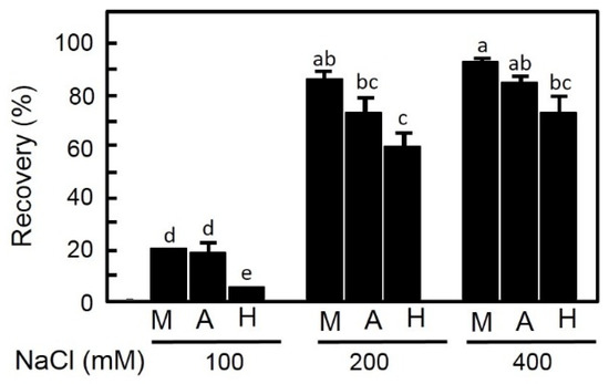 https://www.mdpi.com/plants/plants-09-01504/article_deploy/html/images/plants-09-01504-g004-550.jpg