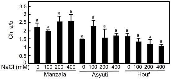 https://www.mdpi.com/plants/plants-09-01504/article_deploy/html/images/plants-09-01504-g009-550.jpg