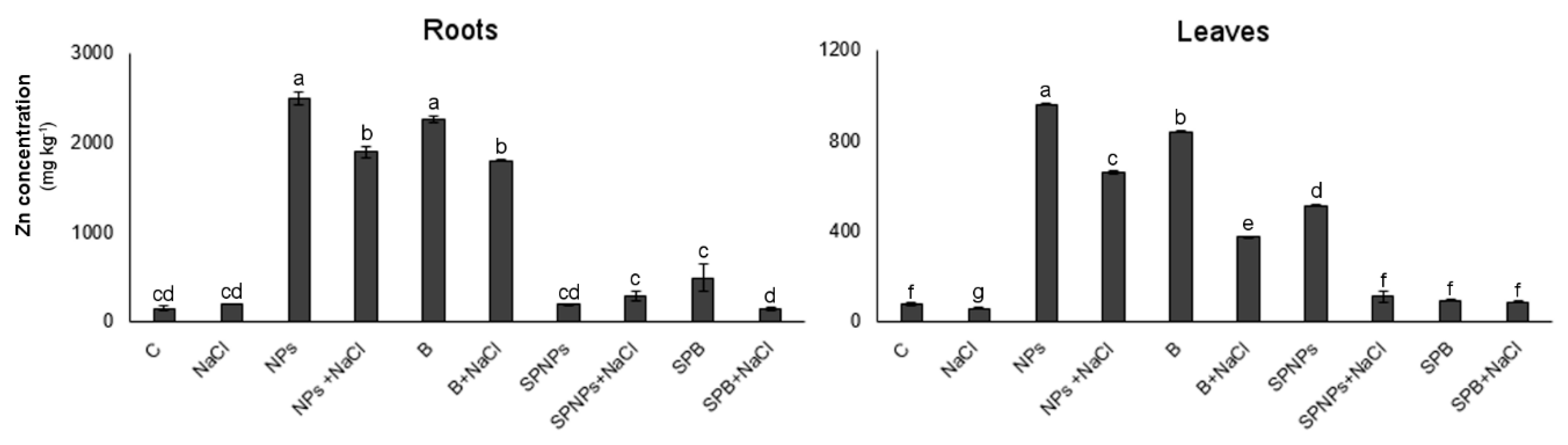 Plants 09 01514 g002