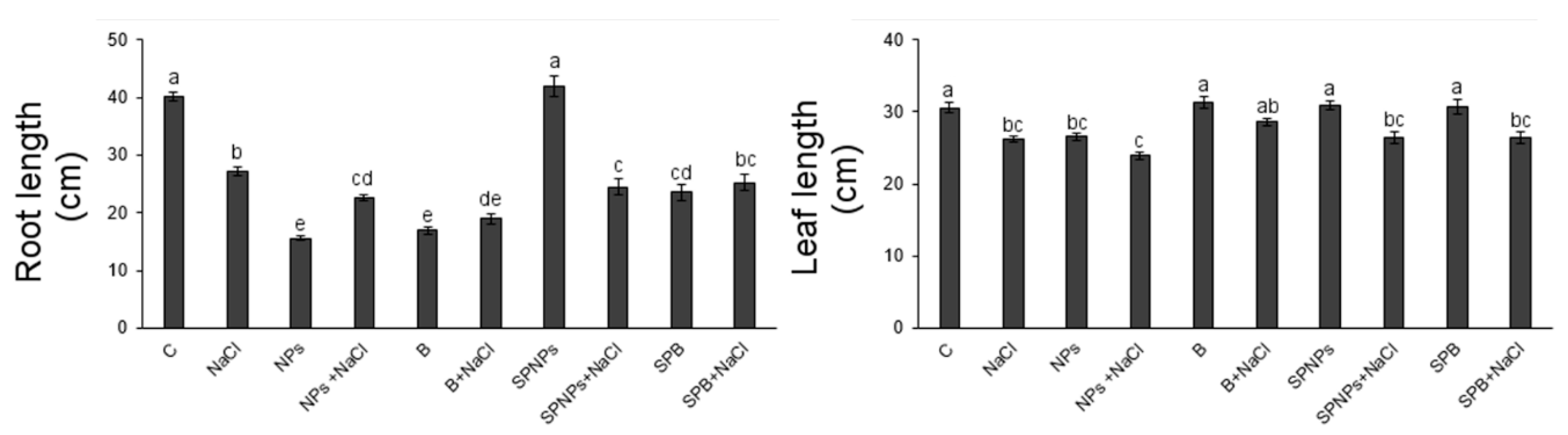 Plants 09 01514 g004