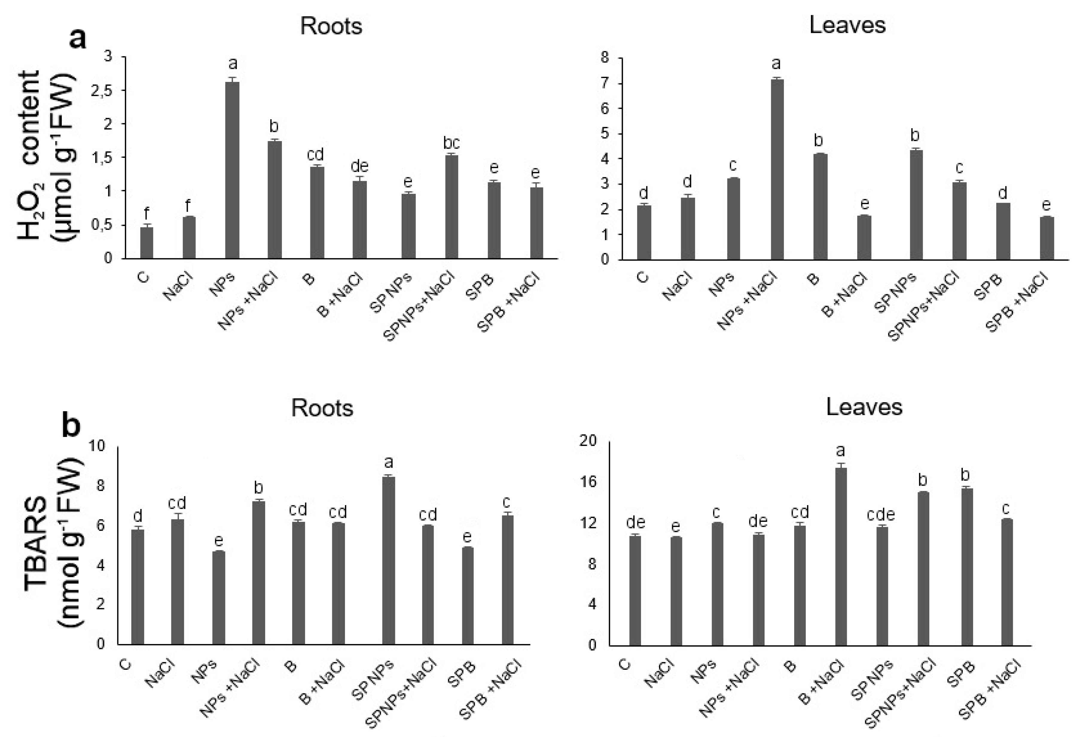 Plants 09 01514 g007
