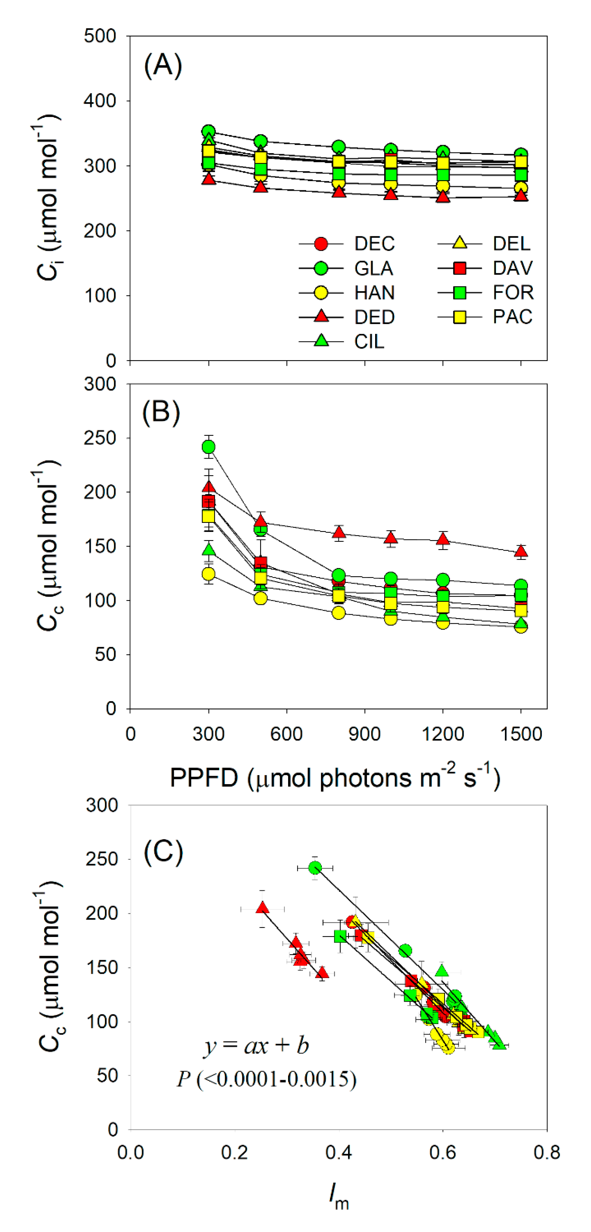 Plants 09 01536 g005 Plants 09 01536 g005