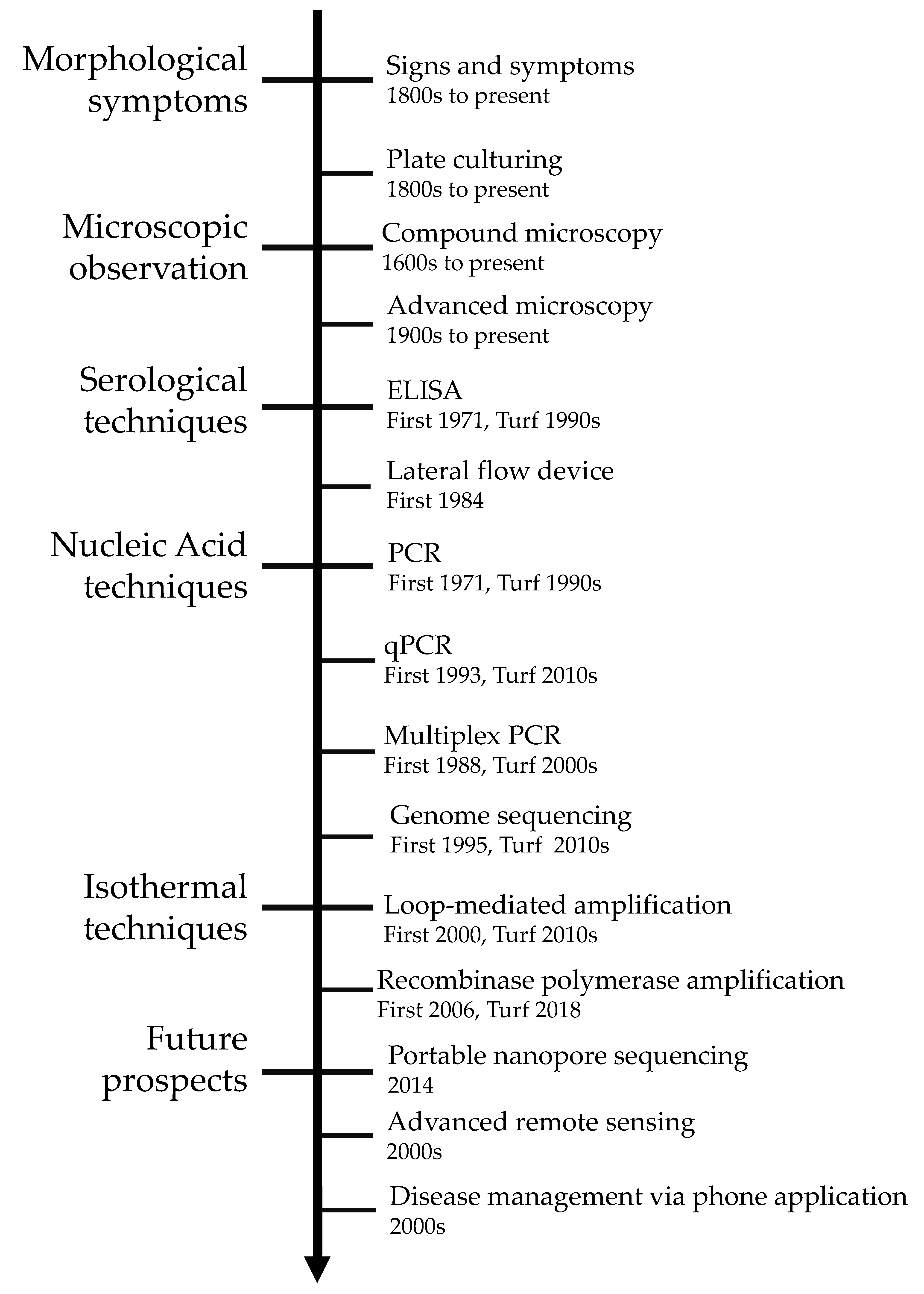 Plants 09 01544 g001 Plants 09 01544 g001