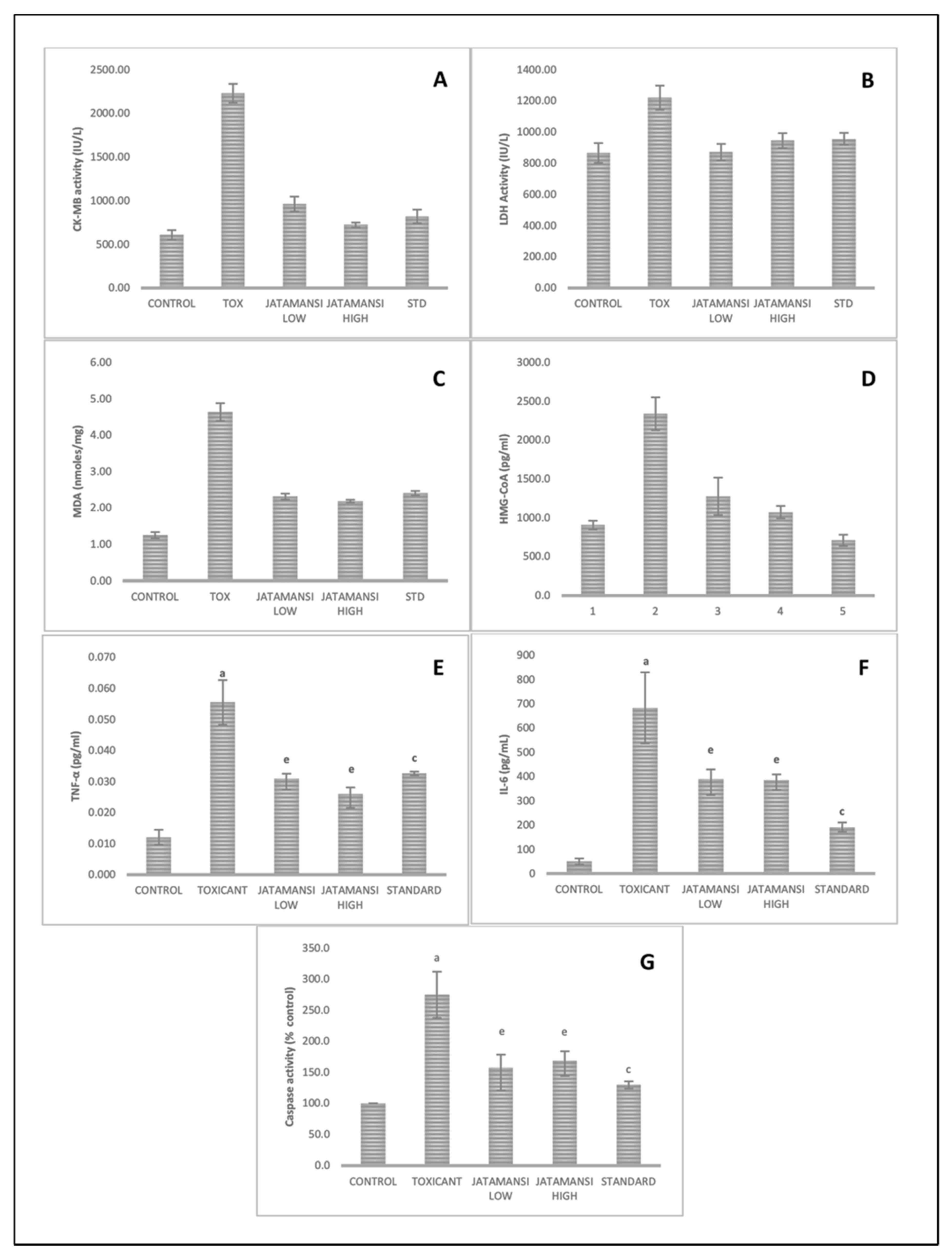 Plants 09 01579 g003