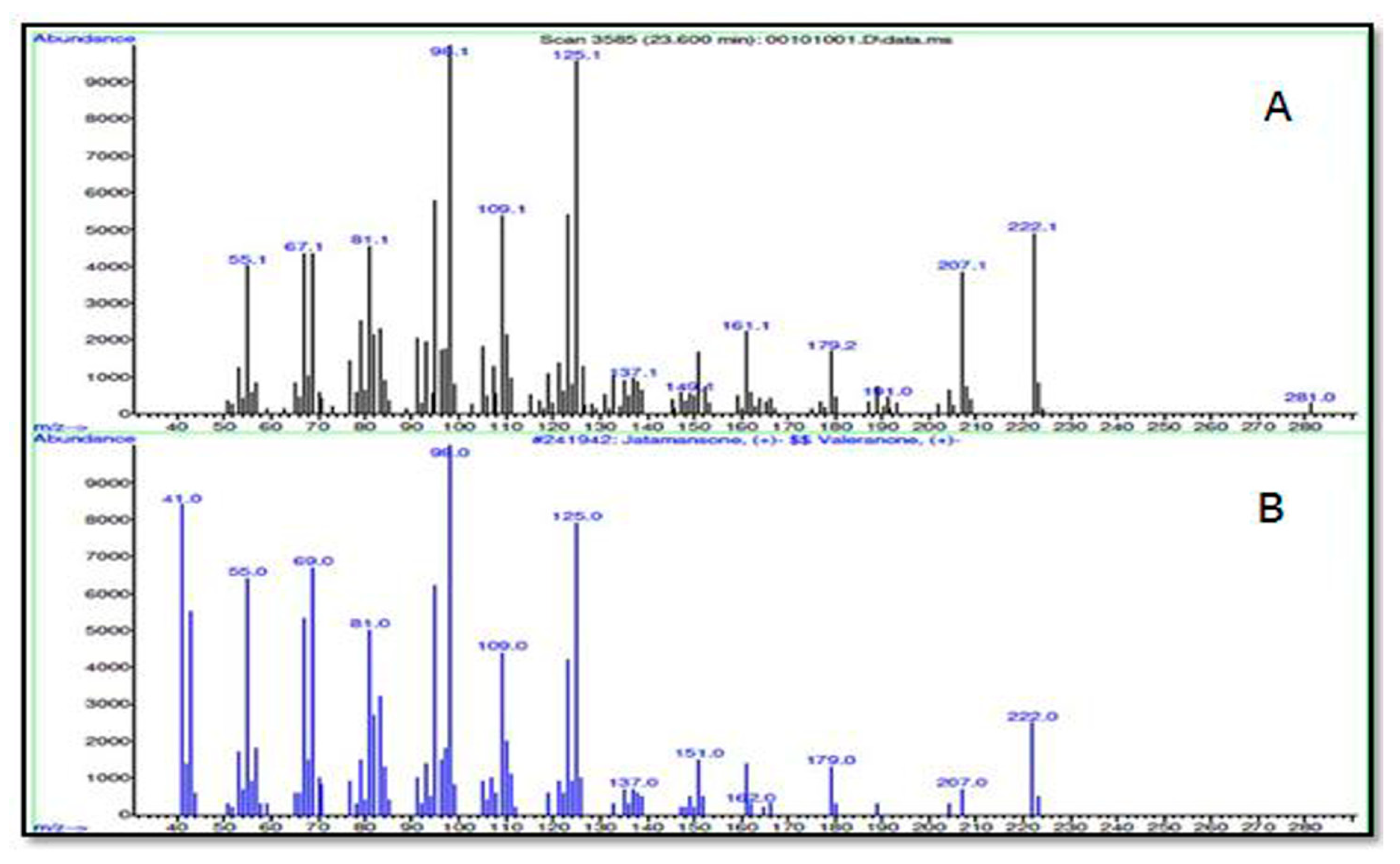 Plants 09 01579 g0a2