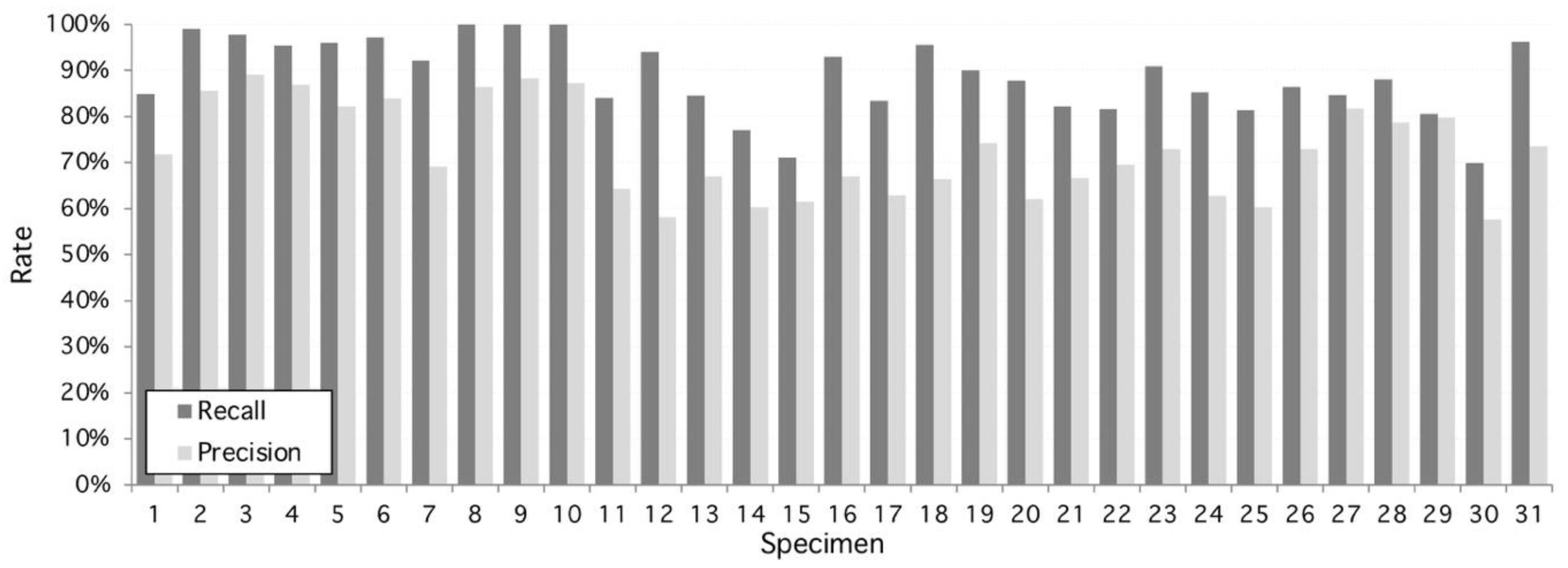 Plants 09 01613 g002