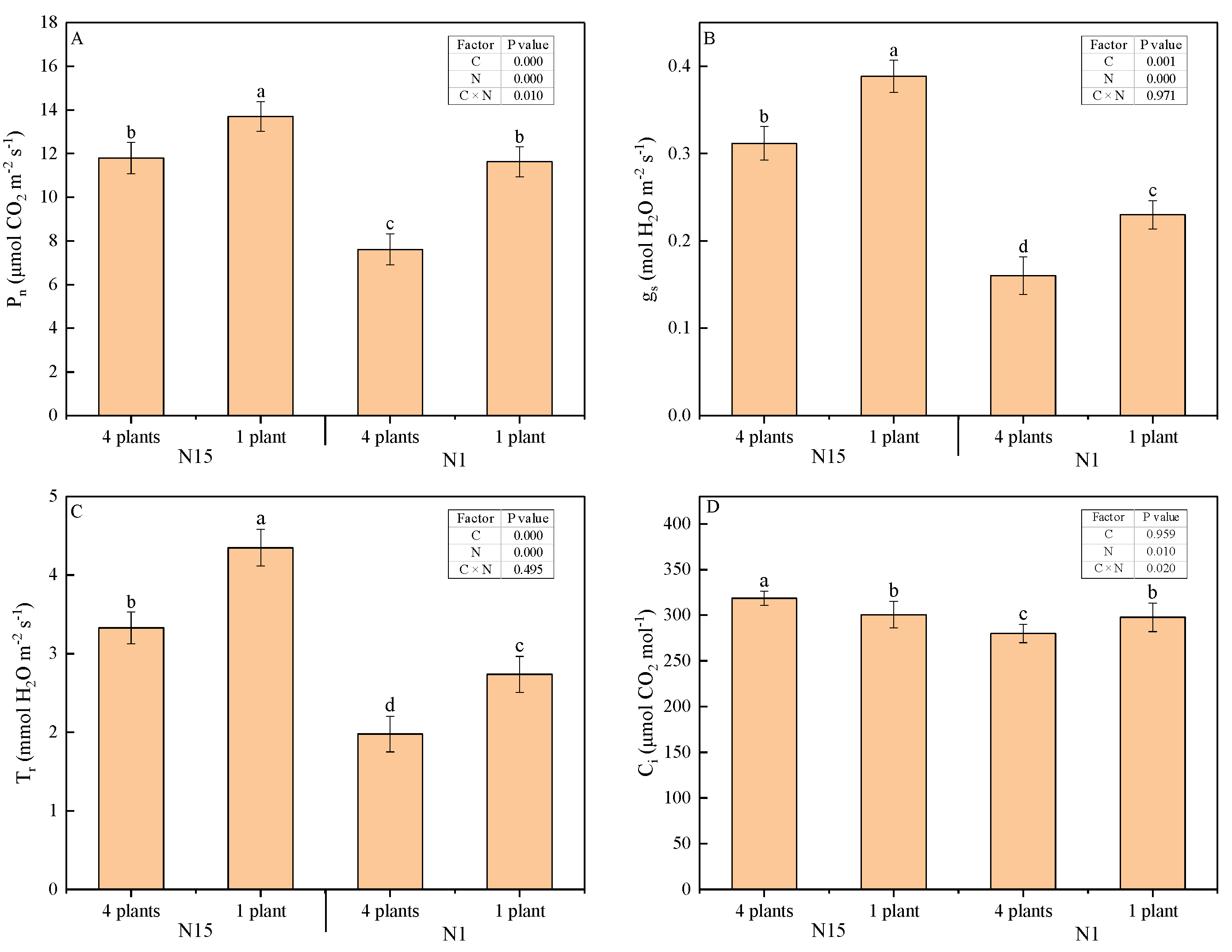 Plants 09 01674 g002