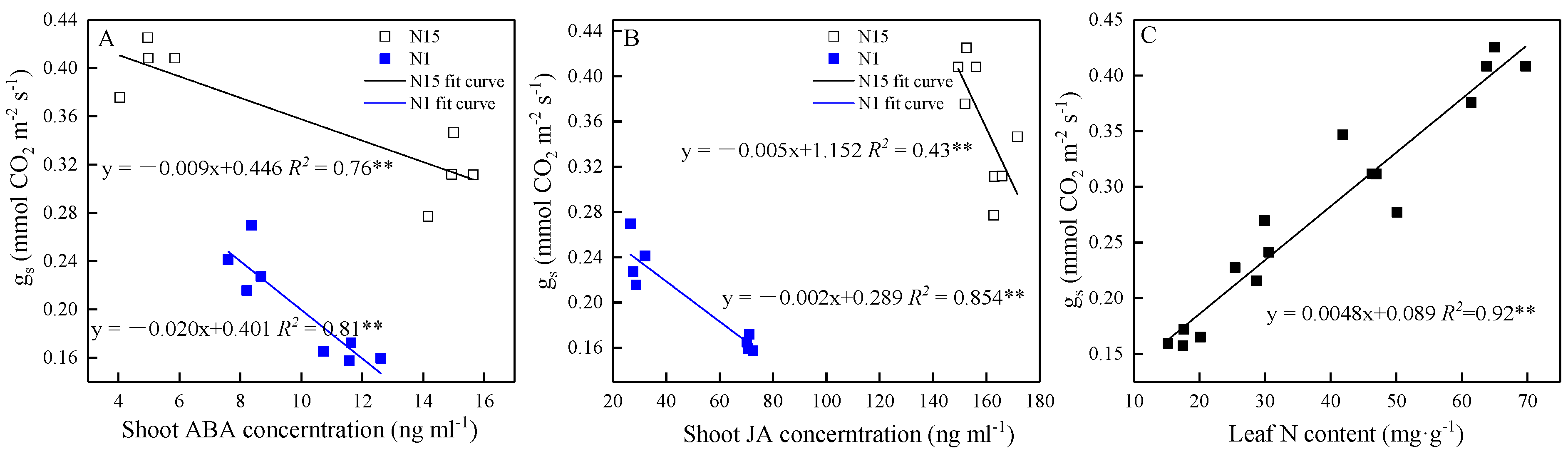 Plants 09 01674 g004