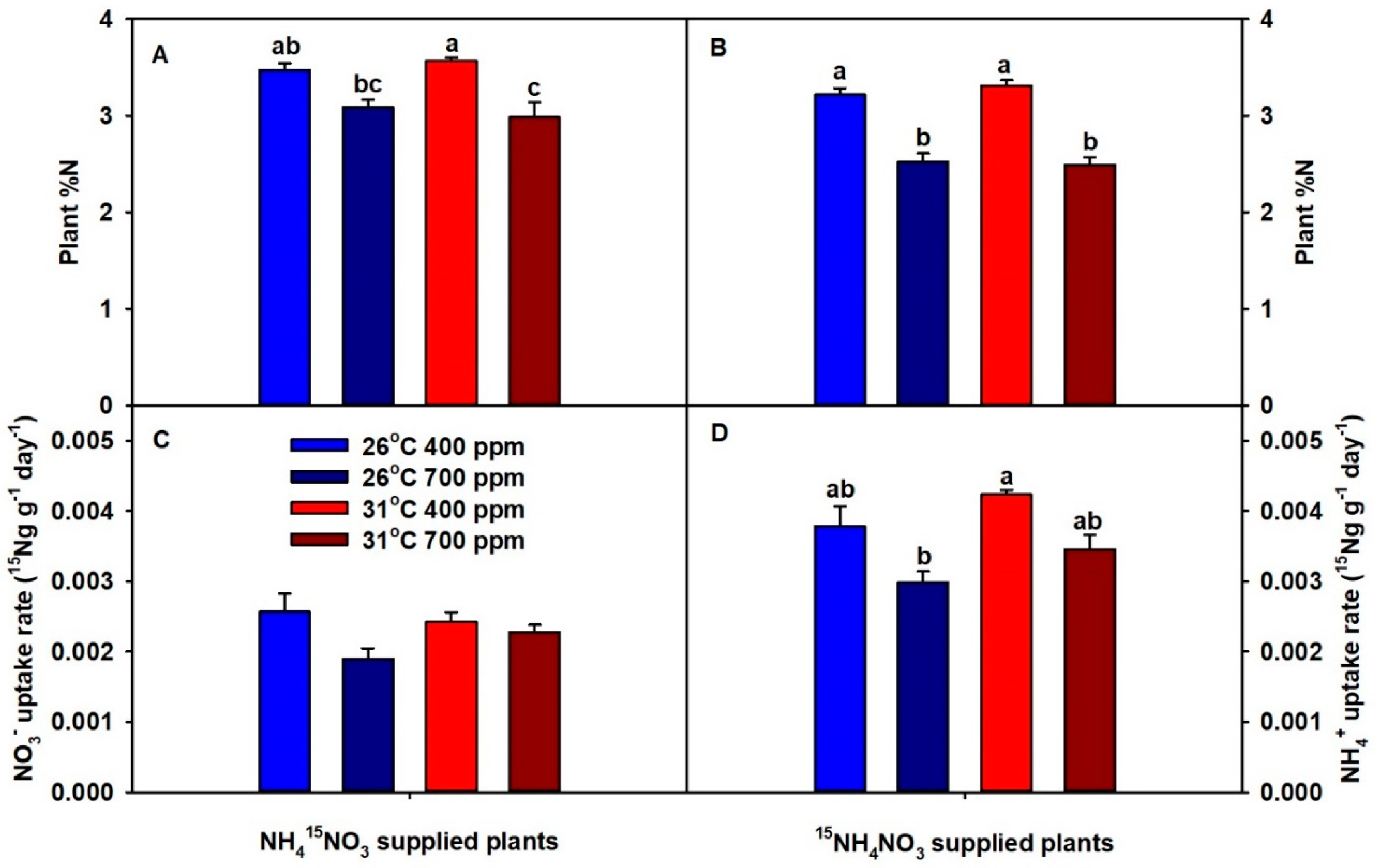 Plants 09 01689 g002