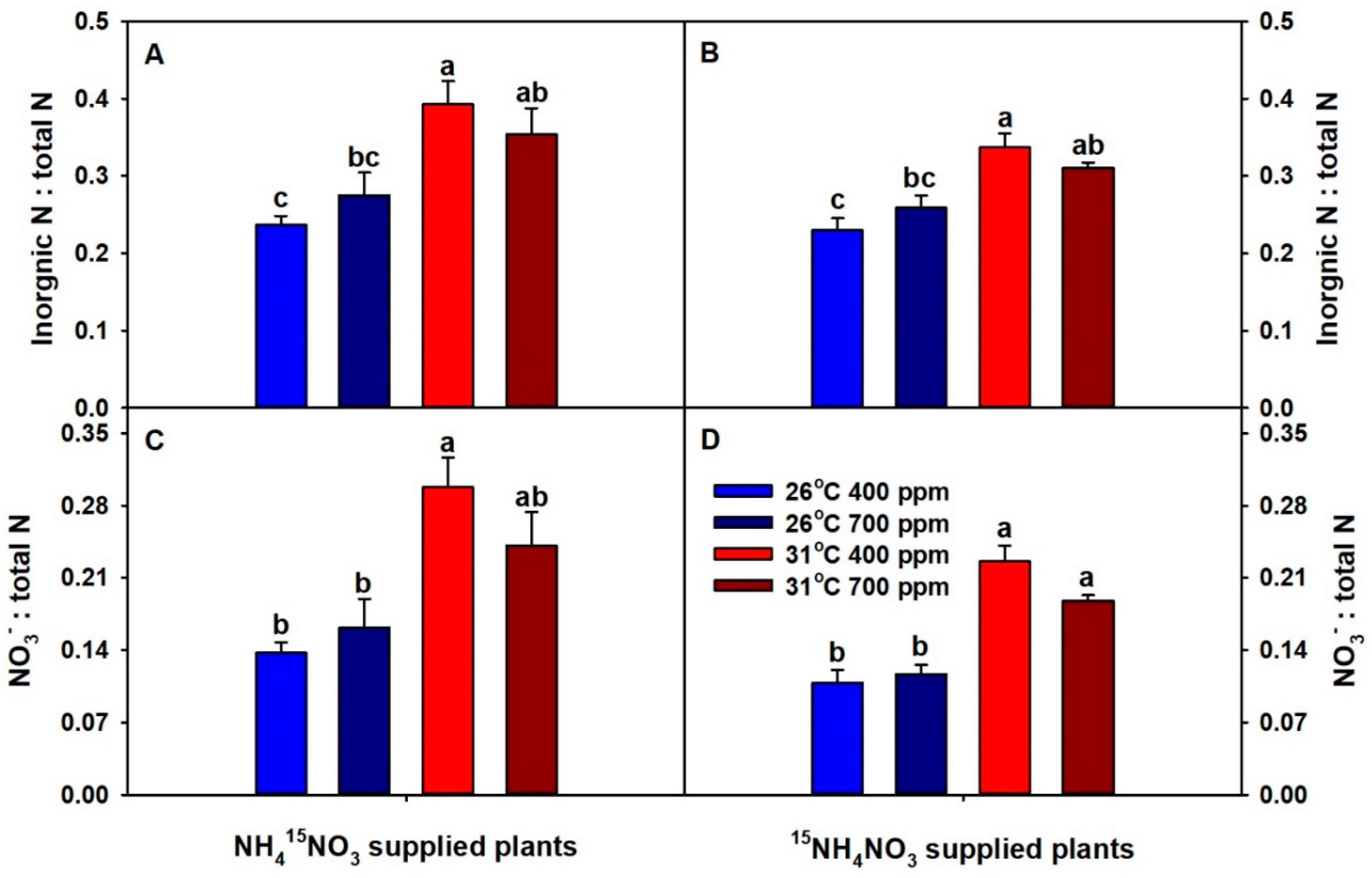 Plants 09 01689 g003