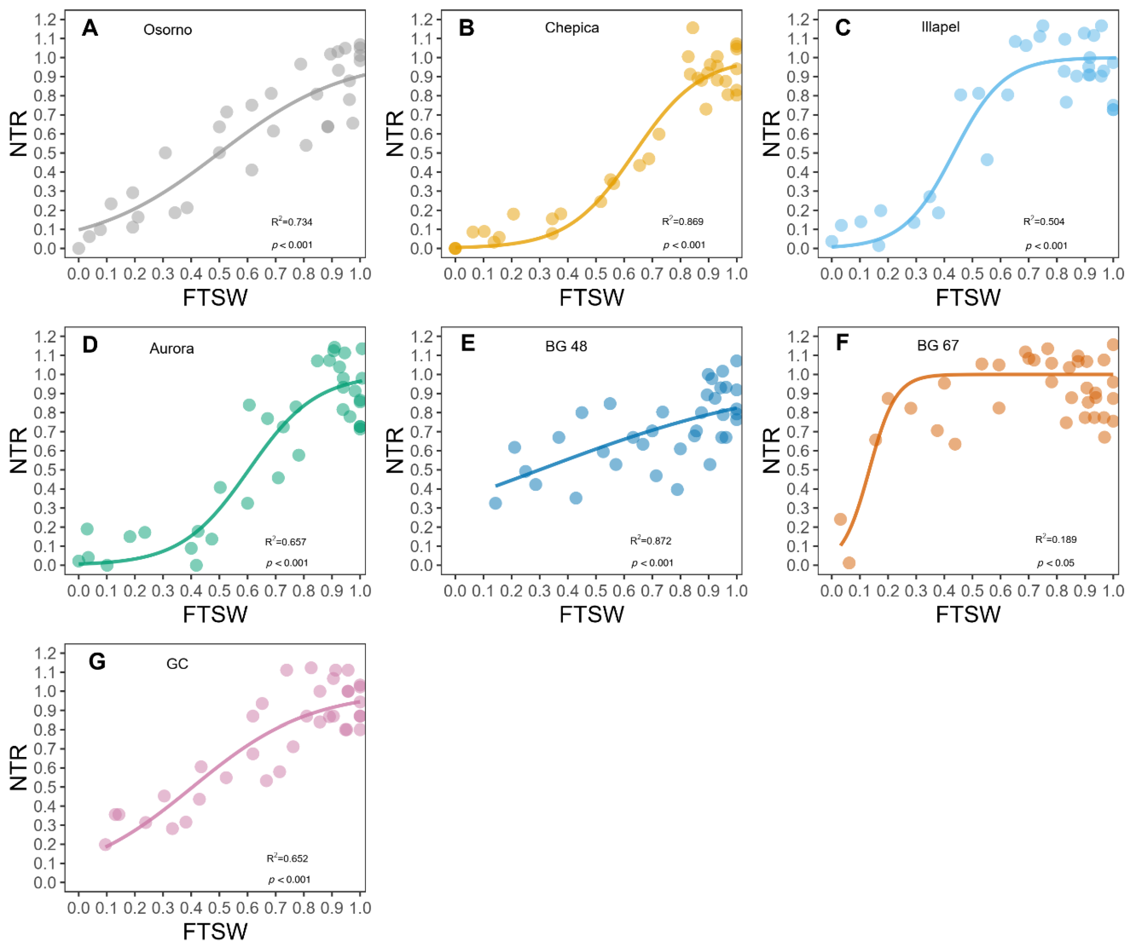 Plants 09 01697 g001