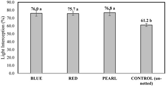 https://www.mdpi.com/plants/plants-09-01708/article_deploy/html/images/plants-09-01708-g001-550.jpg