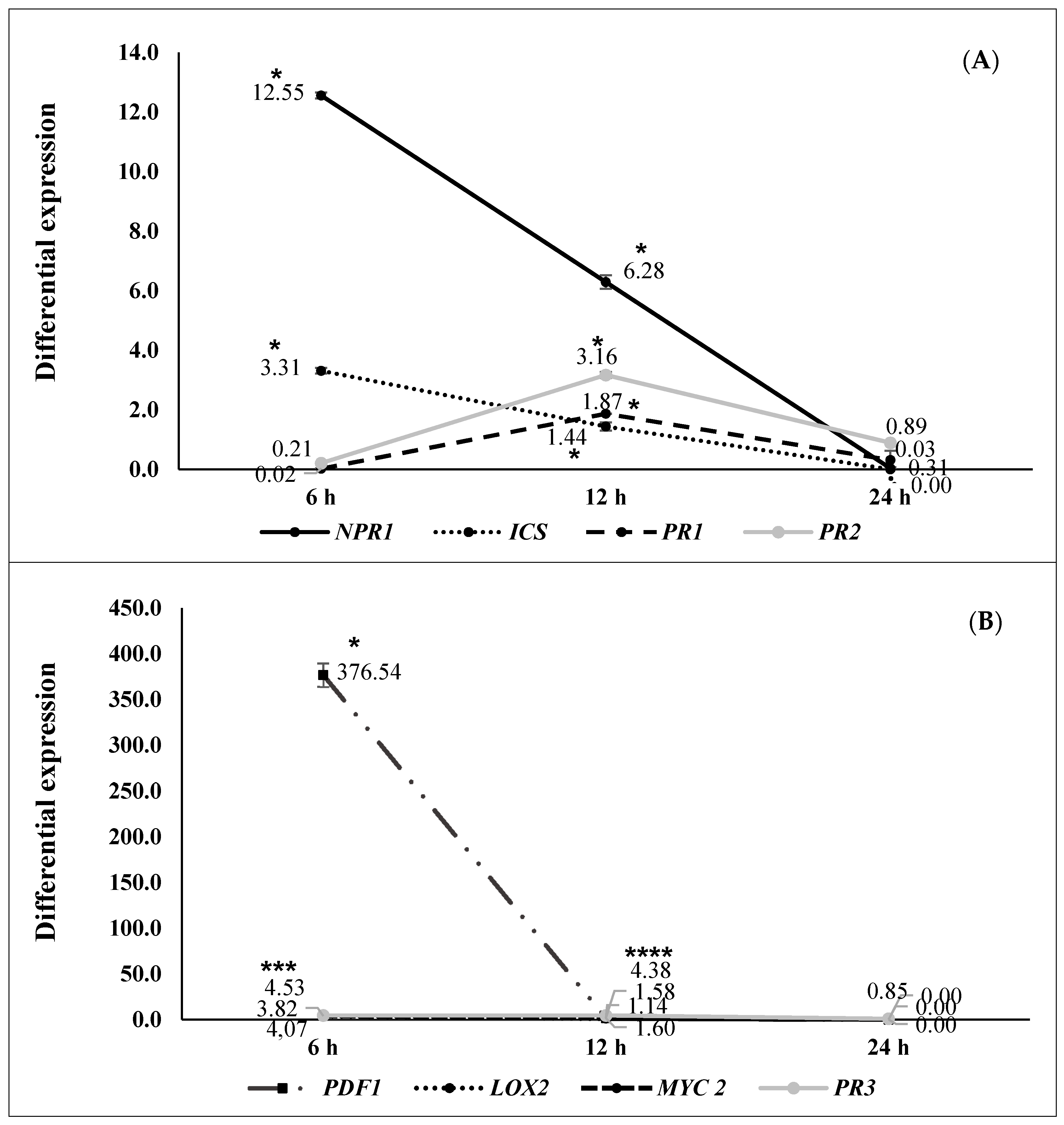 Plants 09 01731 g002