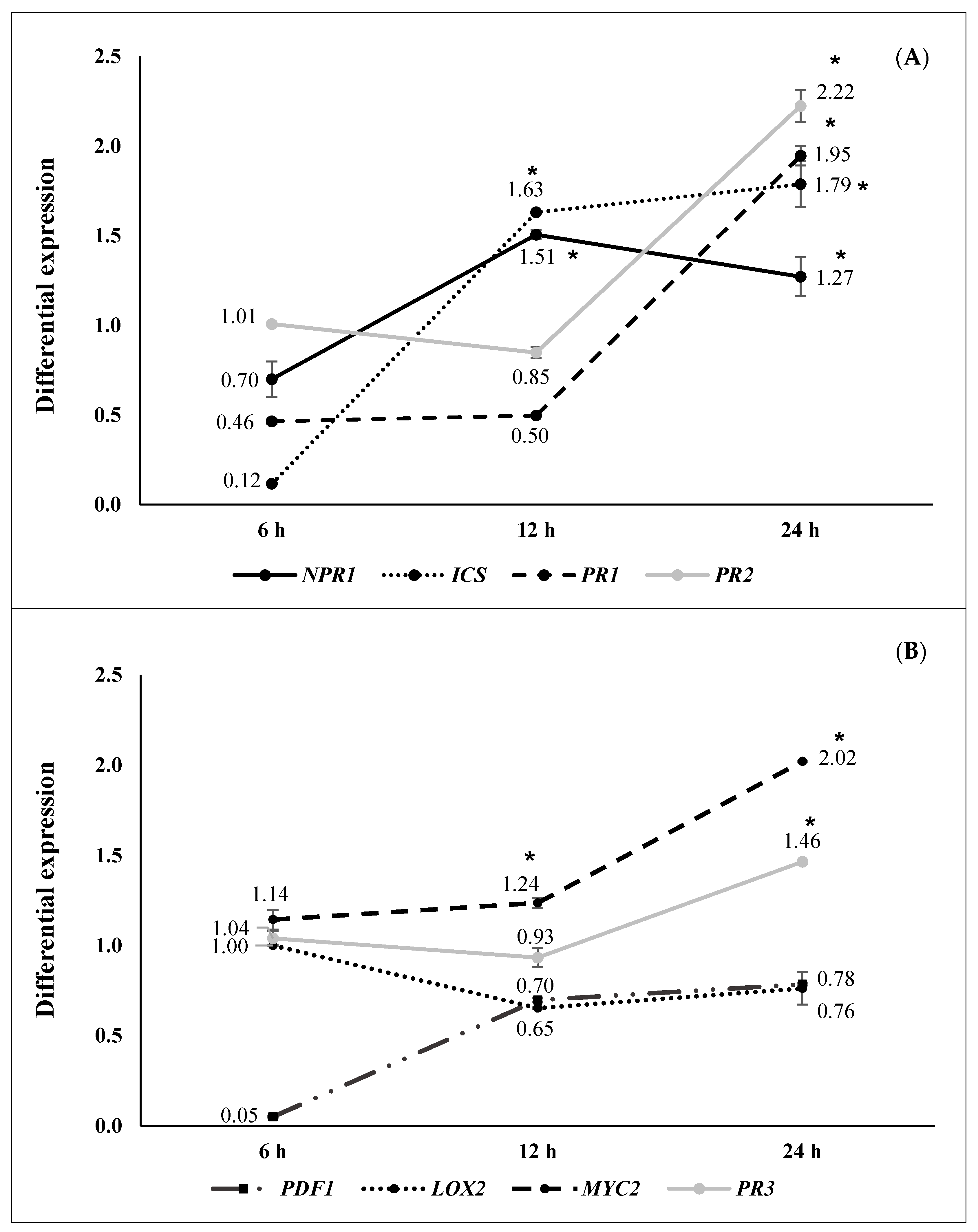 Plants 09 01731 g003