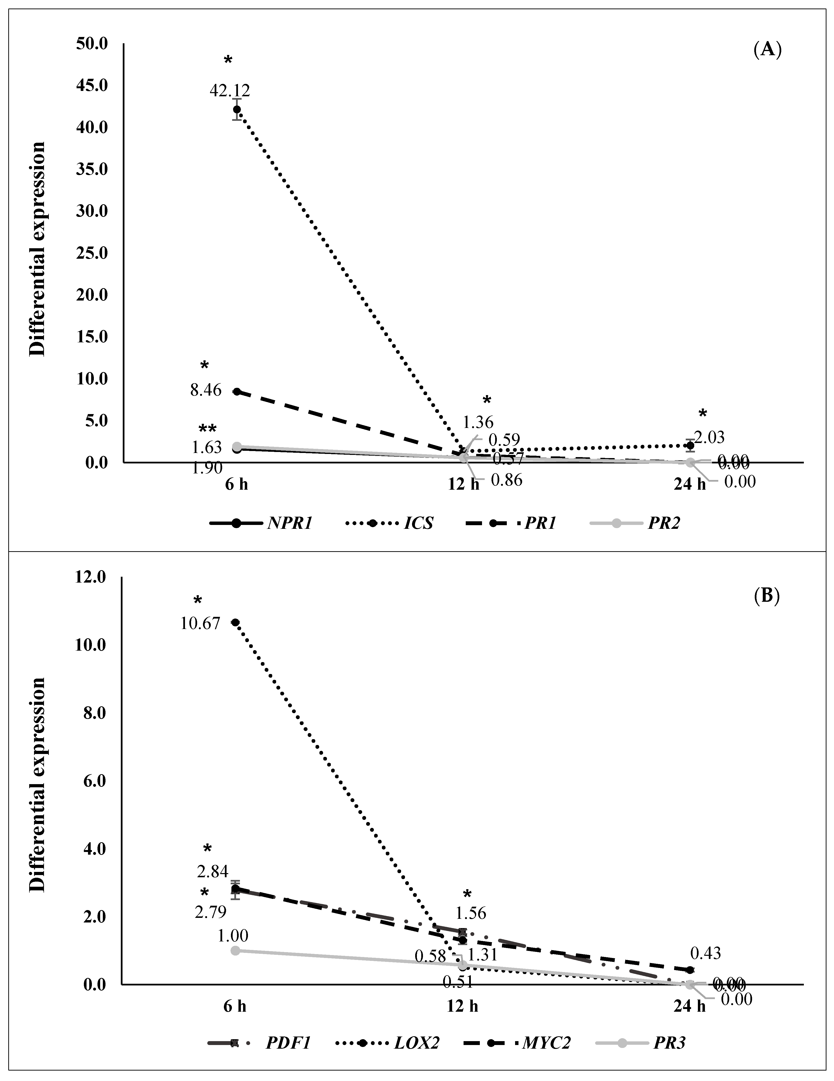 Plants 09 01731 g005
