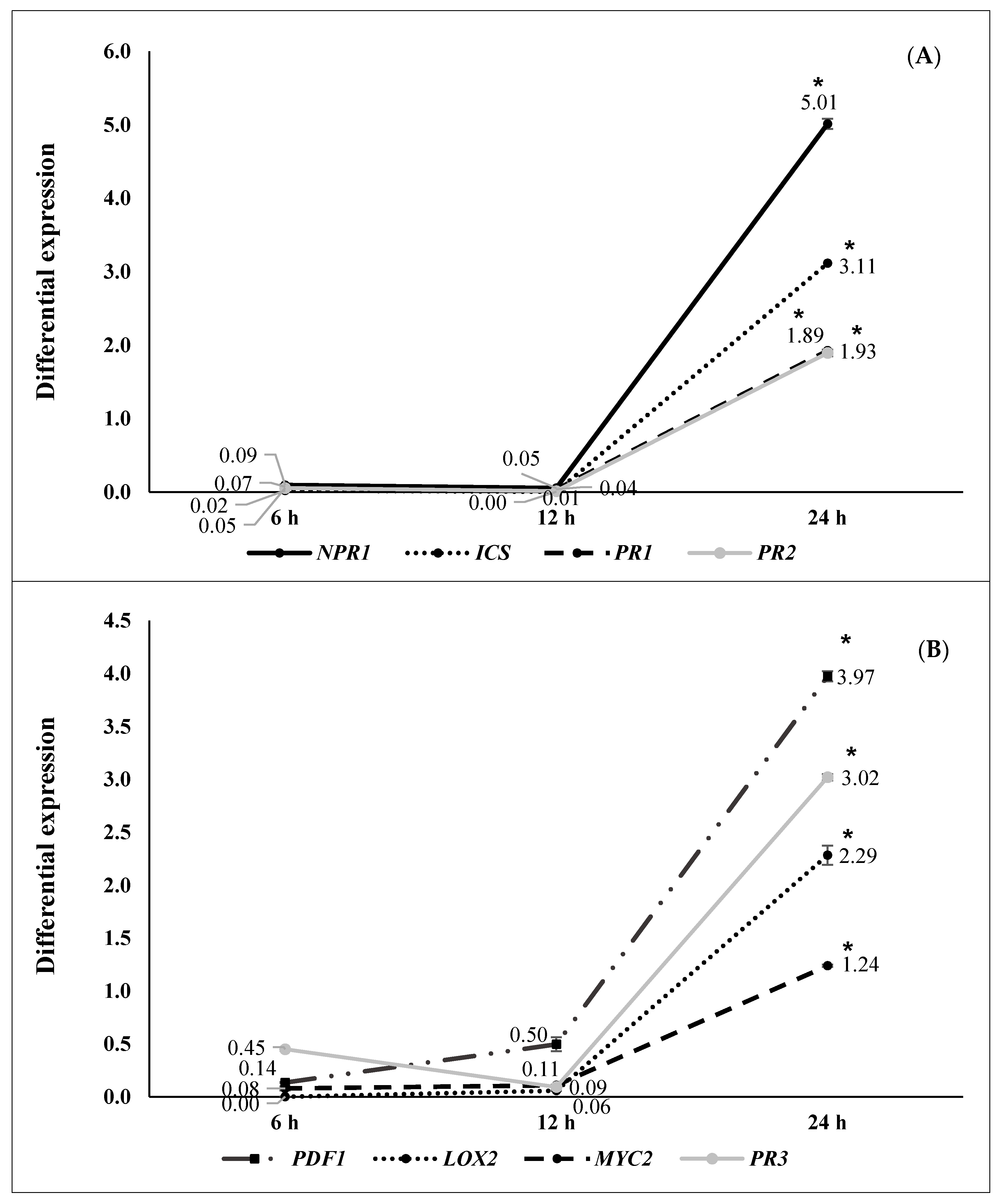 Plants 09 01731 g006