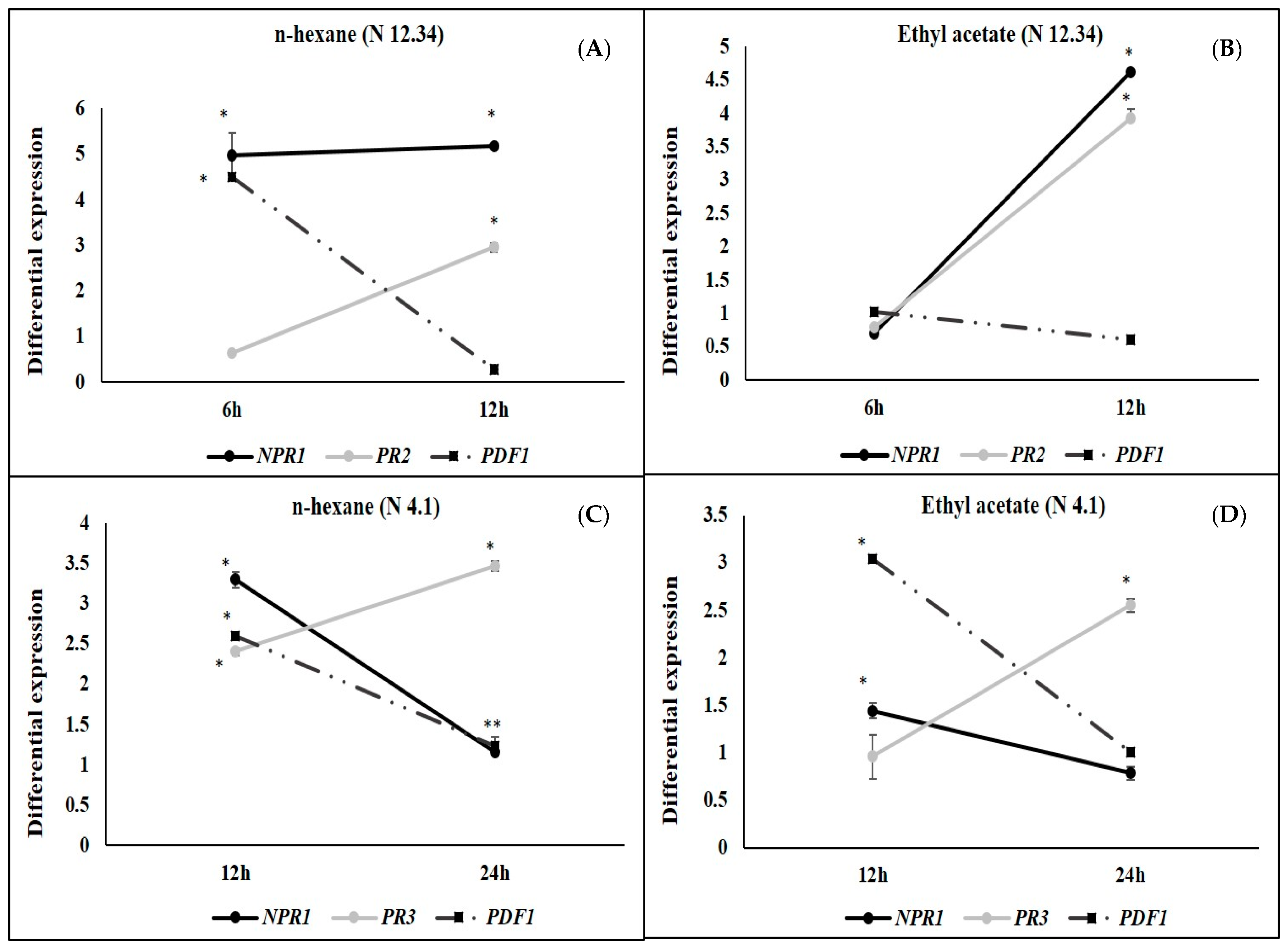 Plants 09 01731 g007