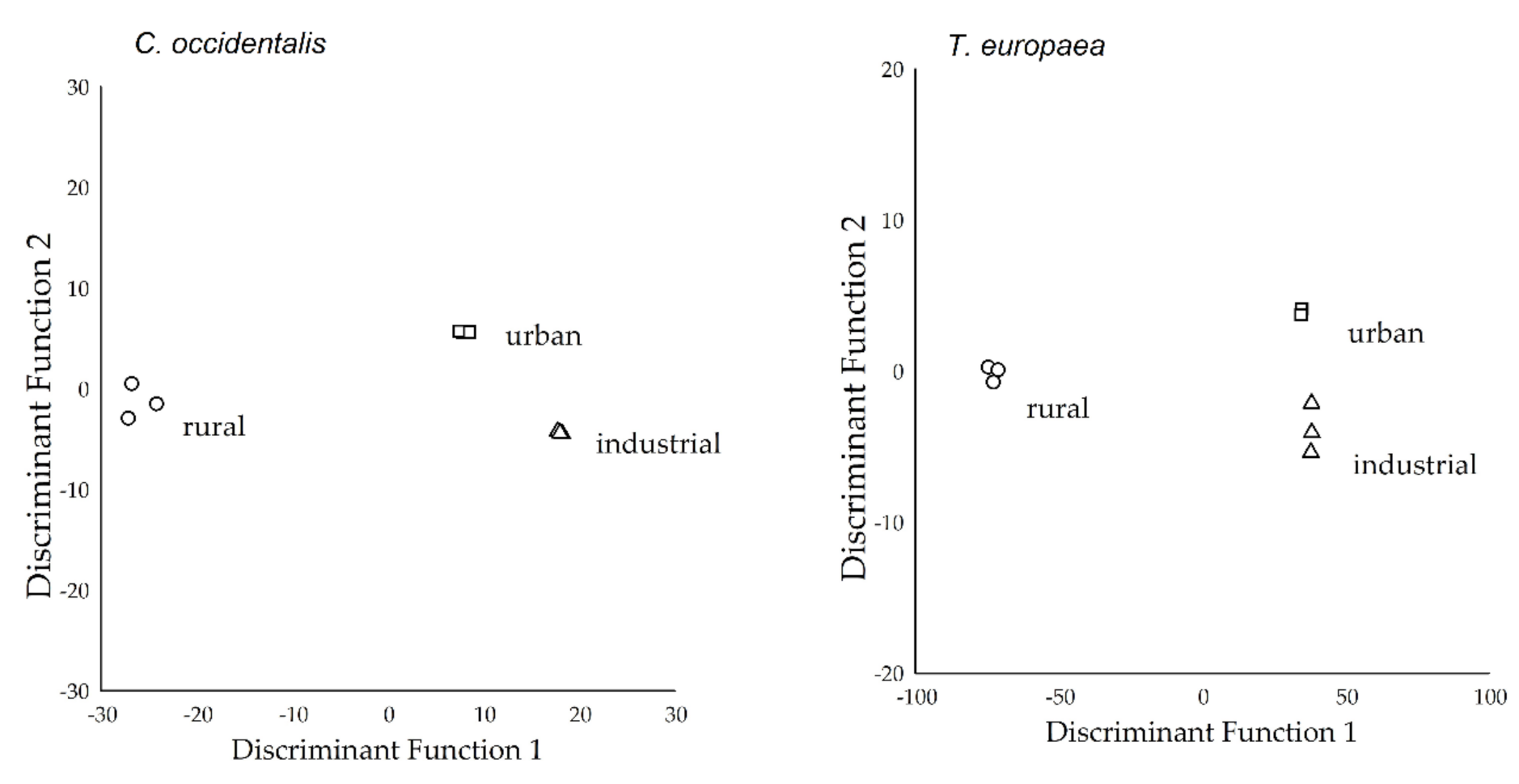 Plants 09 01743 g002 Plants 09 01743 g002