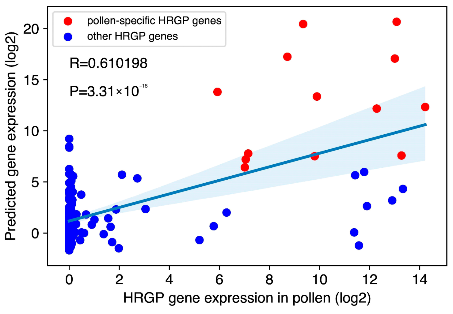 Plants 09 01751 g003