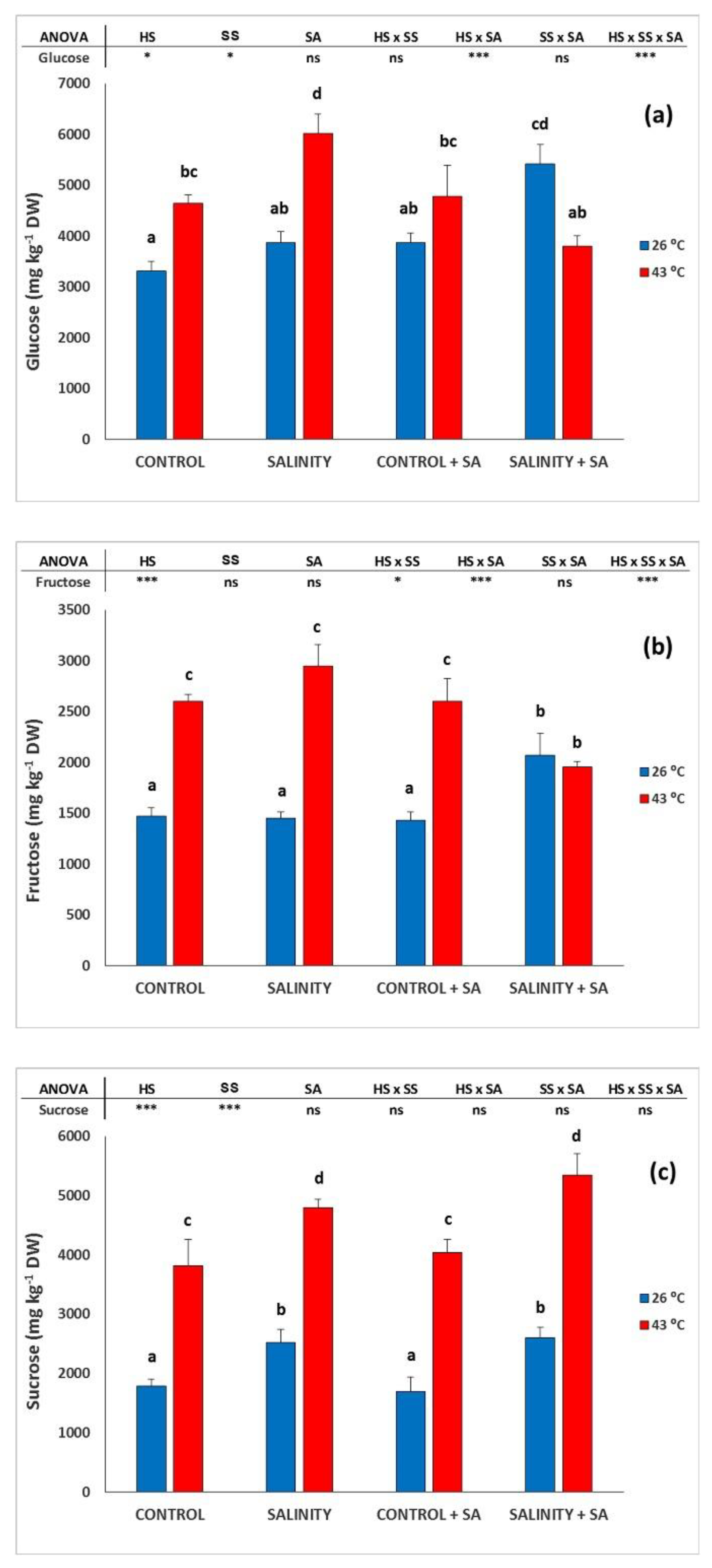 Plants 09 01790 g003