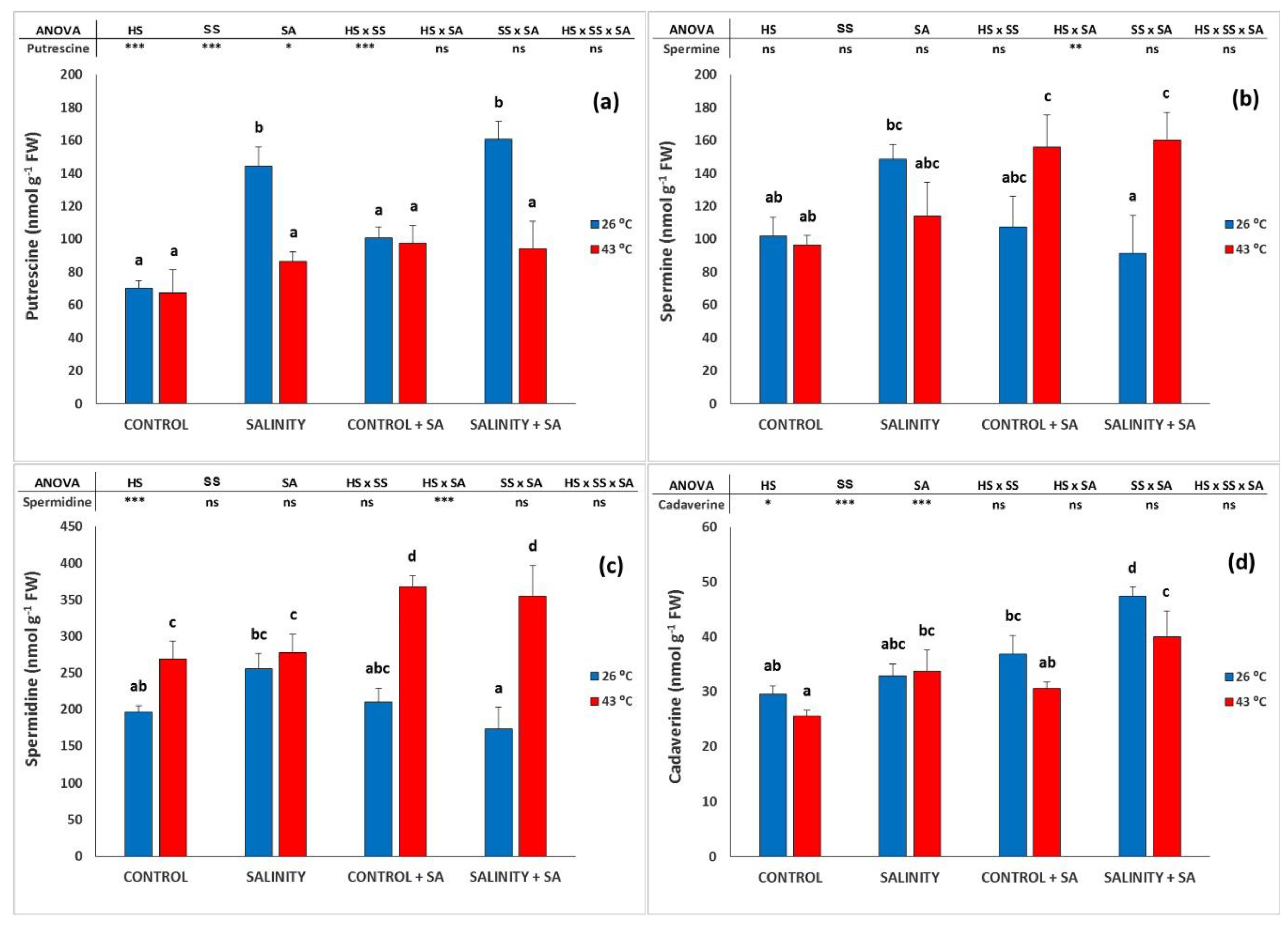 Plants 09 01790 g004