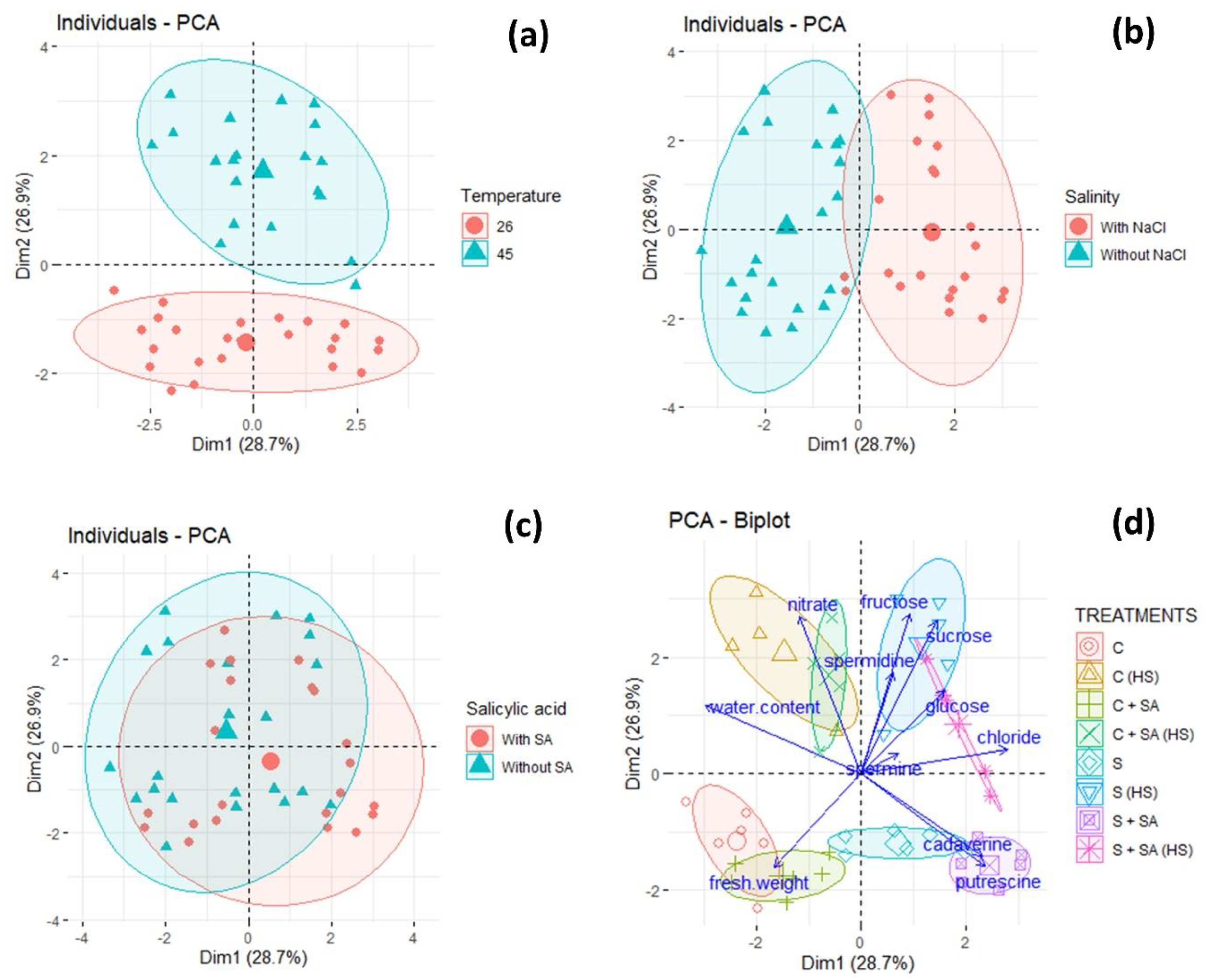 Plants 09 01790 g005
