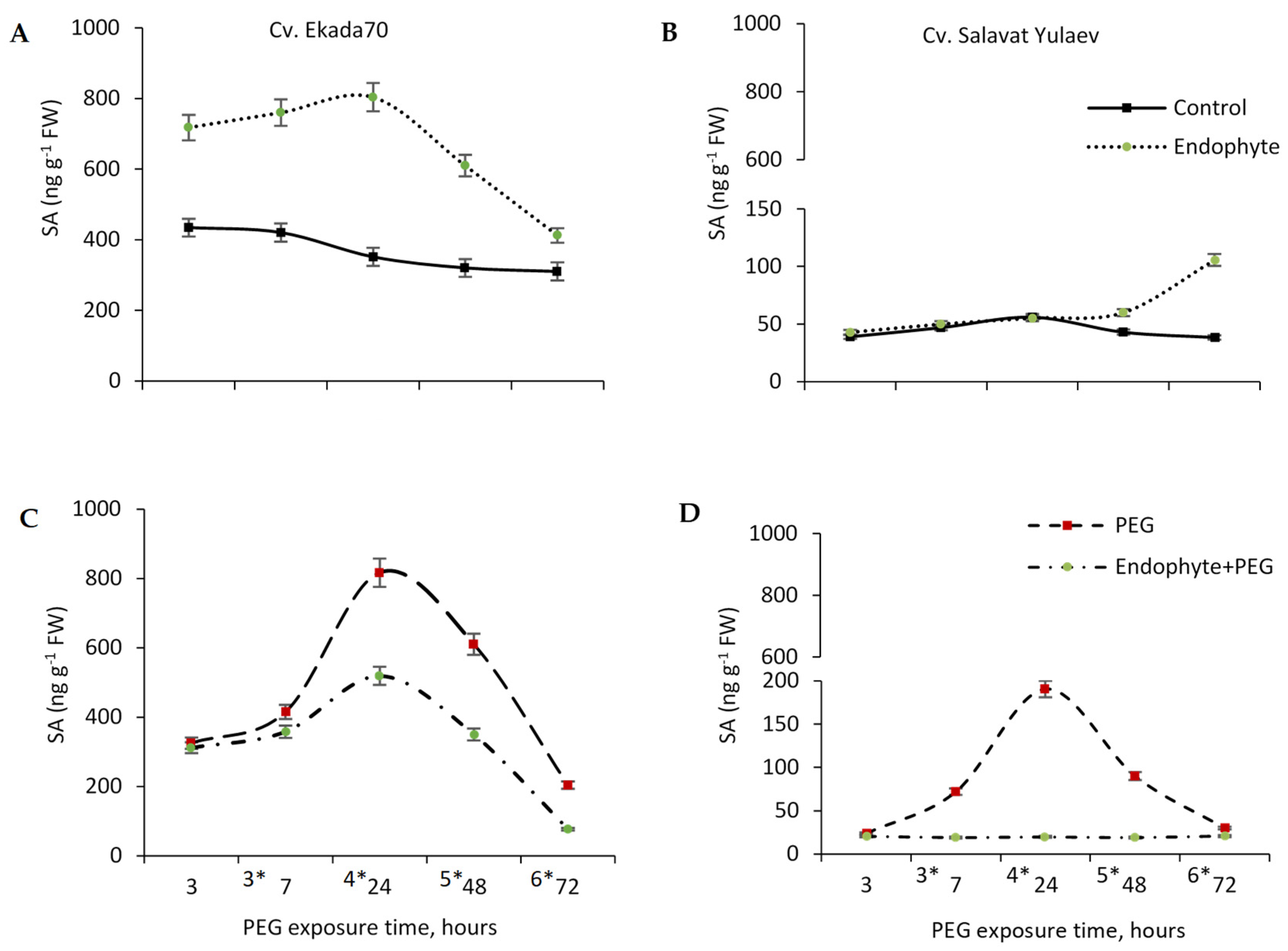Plants 09 01810 g008