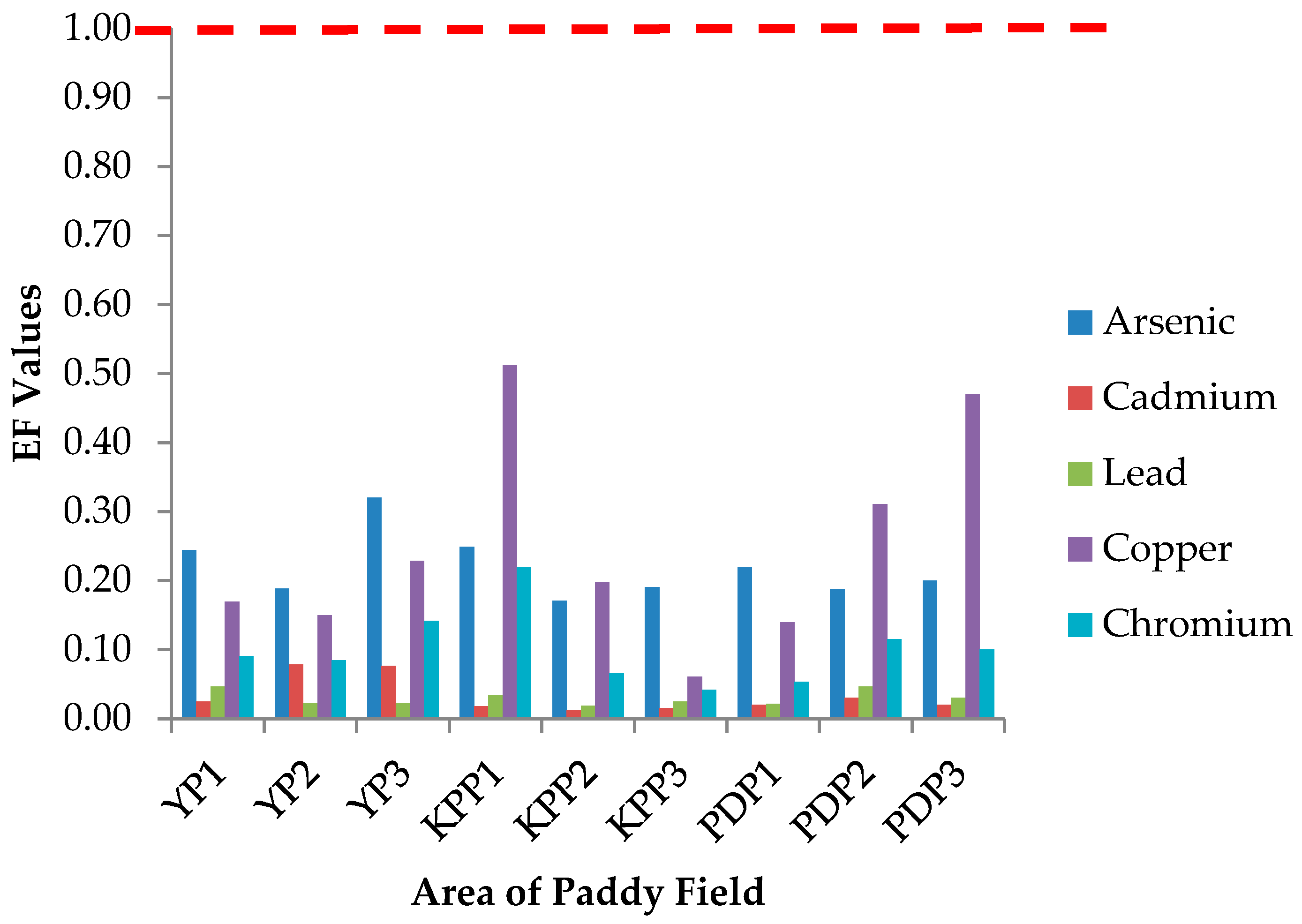 Plants 10 00003 g002 Plants 10 00003 g002