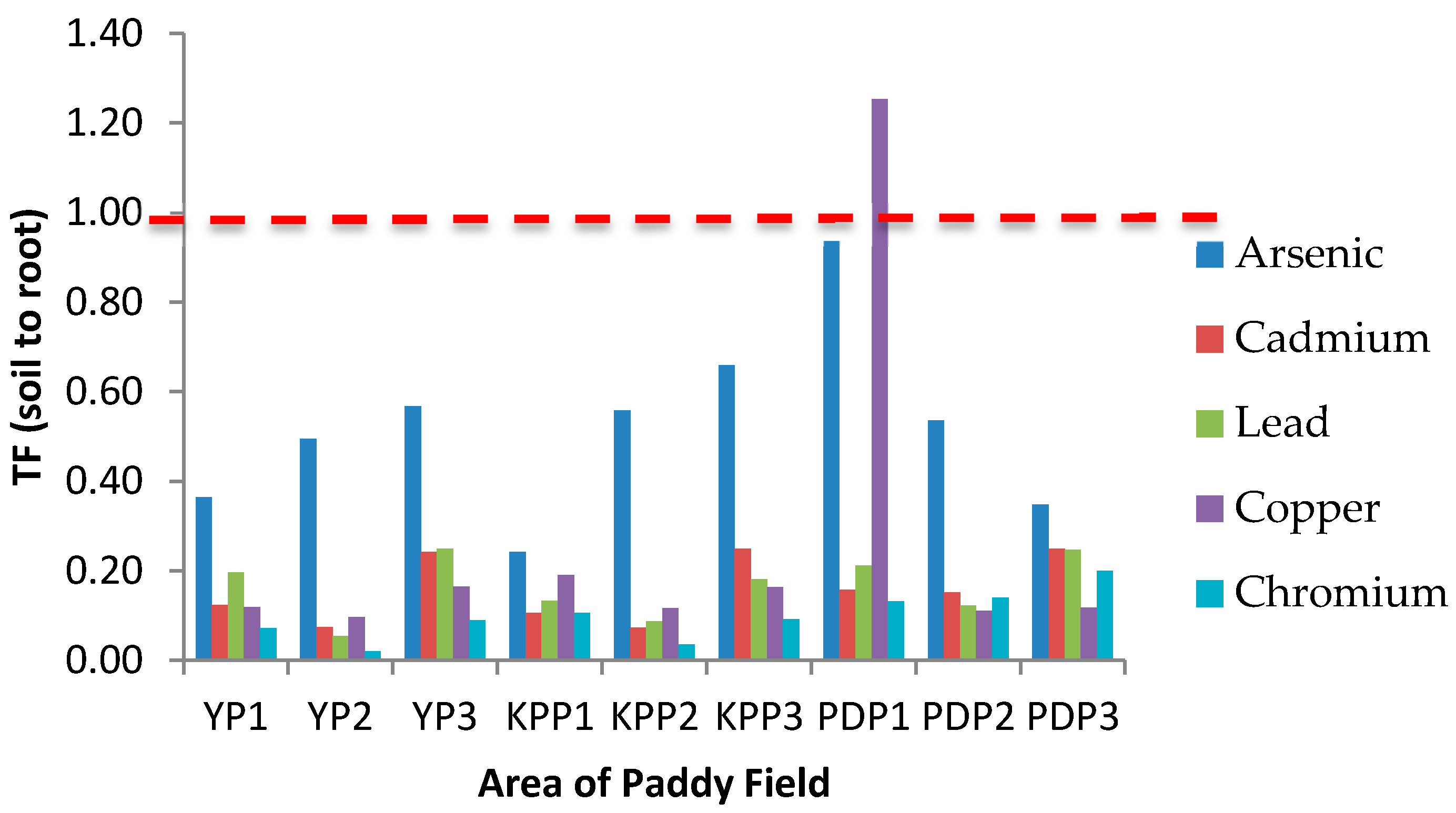 Plants 10 00003 g003 Plants 10 00003 g003