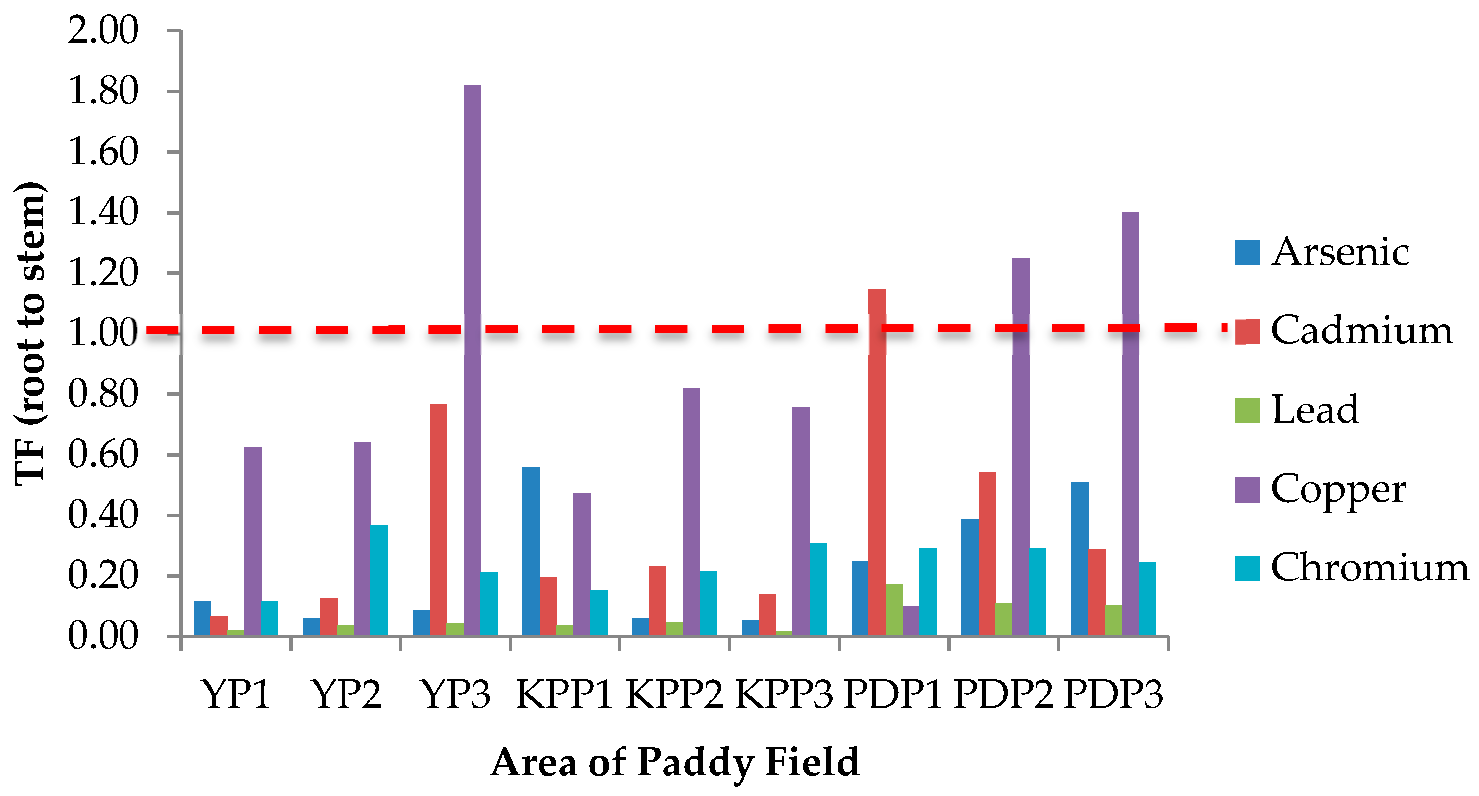 Plants 10 00003 g004 Plants 10 00003 g004